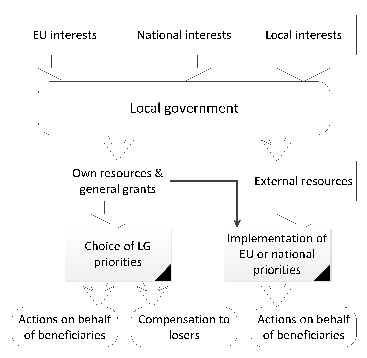 Preprints 139824 g002