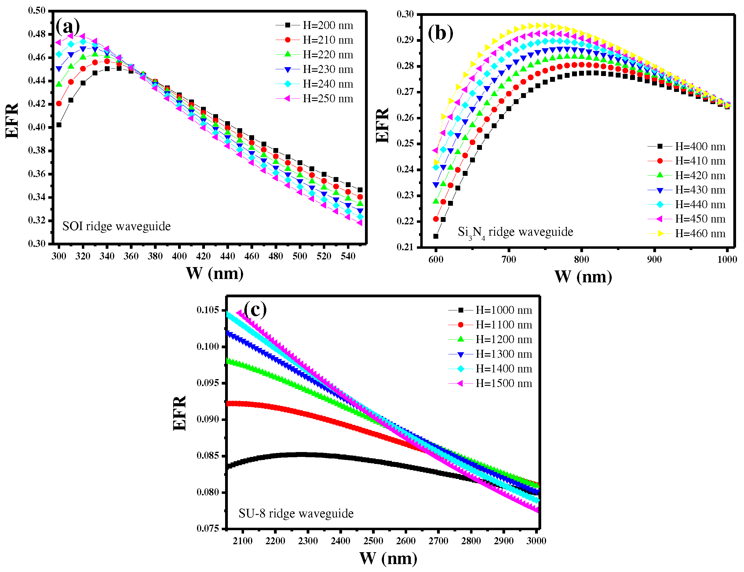 Preprints 98348 g003