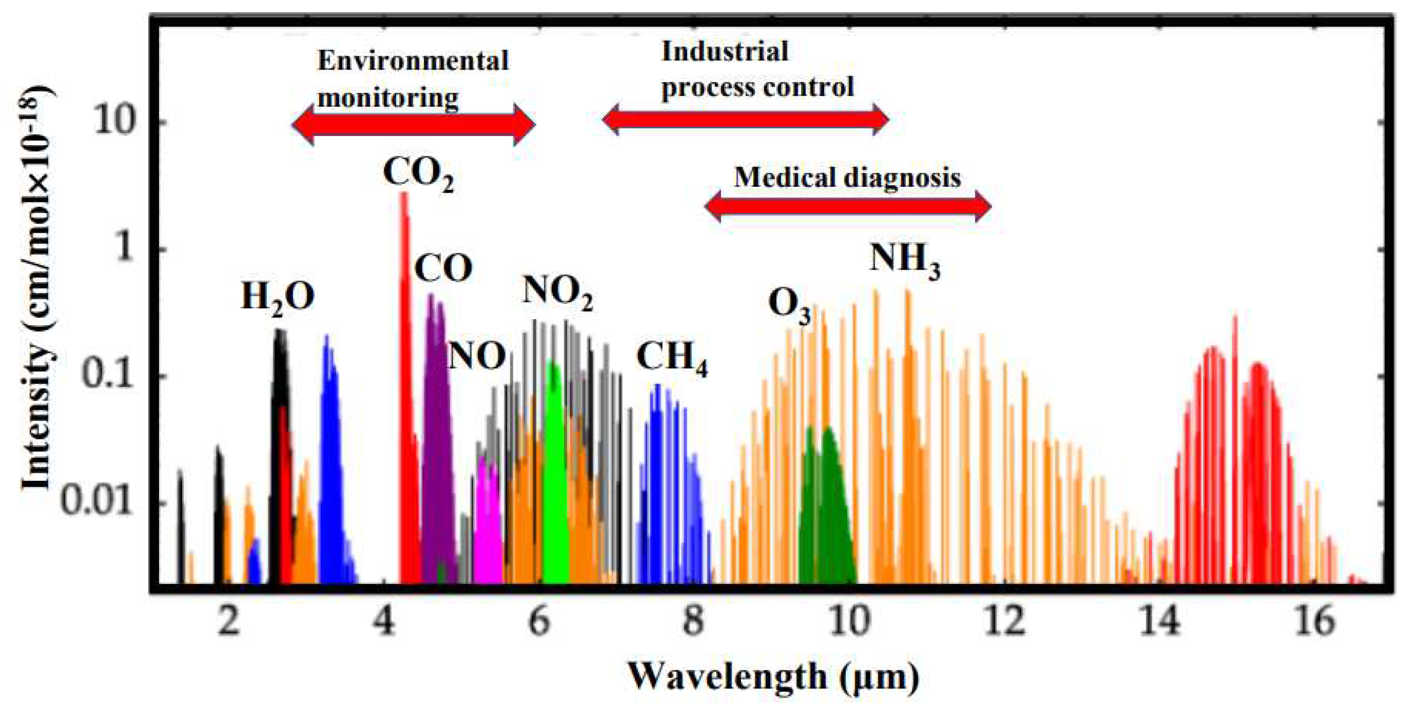 Preprints 98348 g005