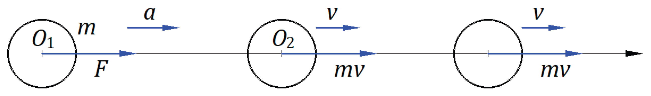 The Kinematics Theory of Balls and Light[v1] | Preprints.org