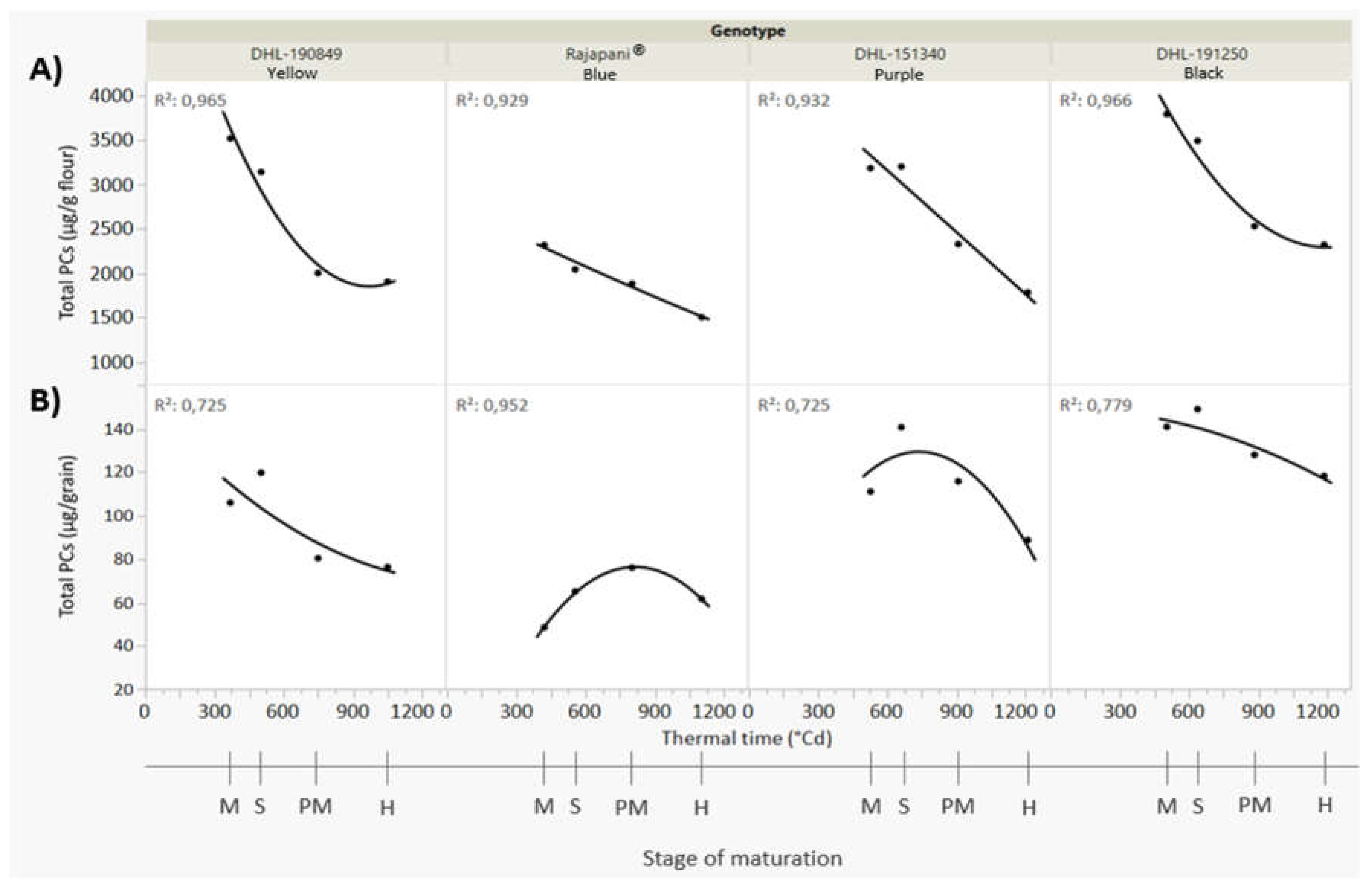 Preprints 107185 g001