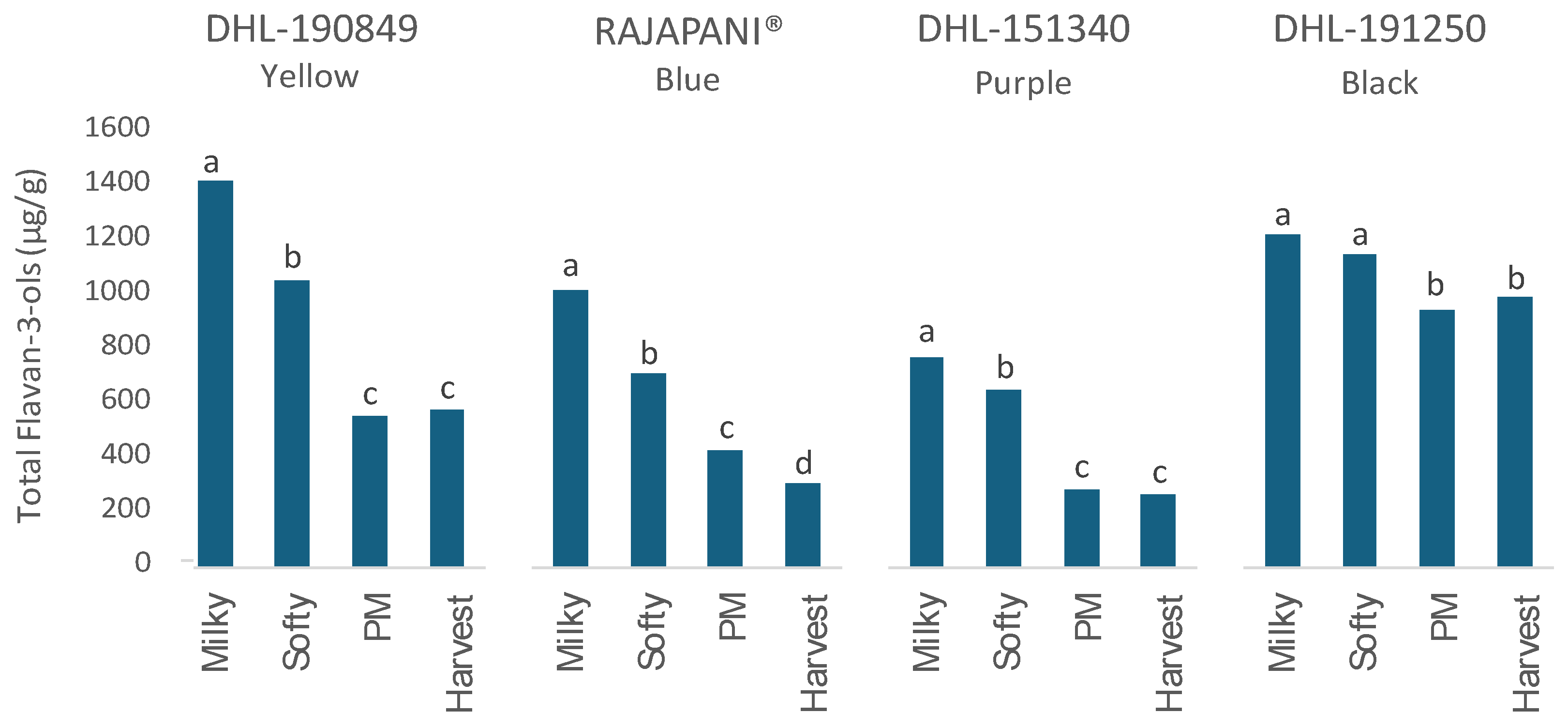 Preprints 107185 g002