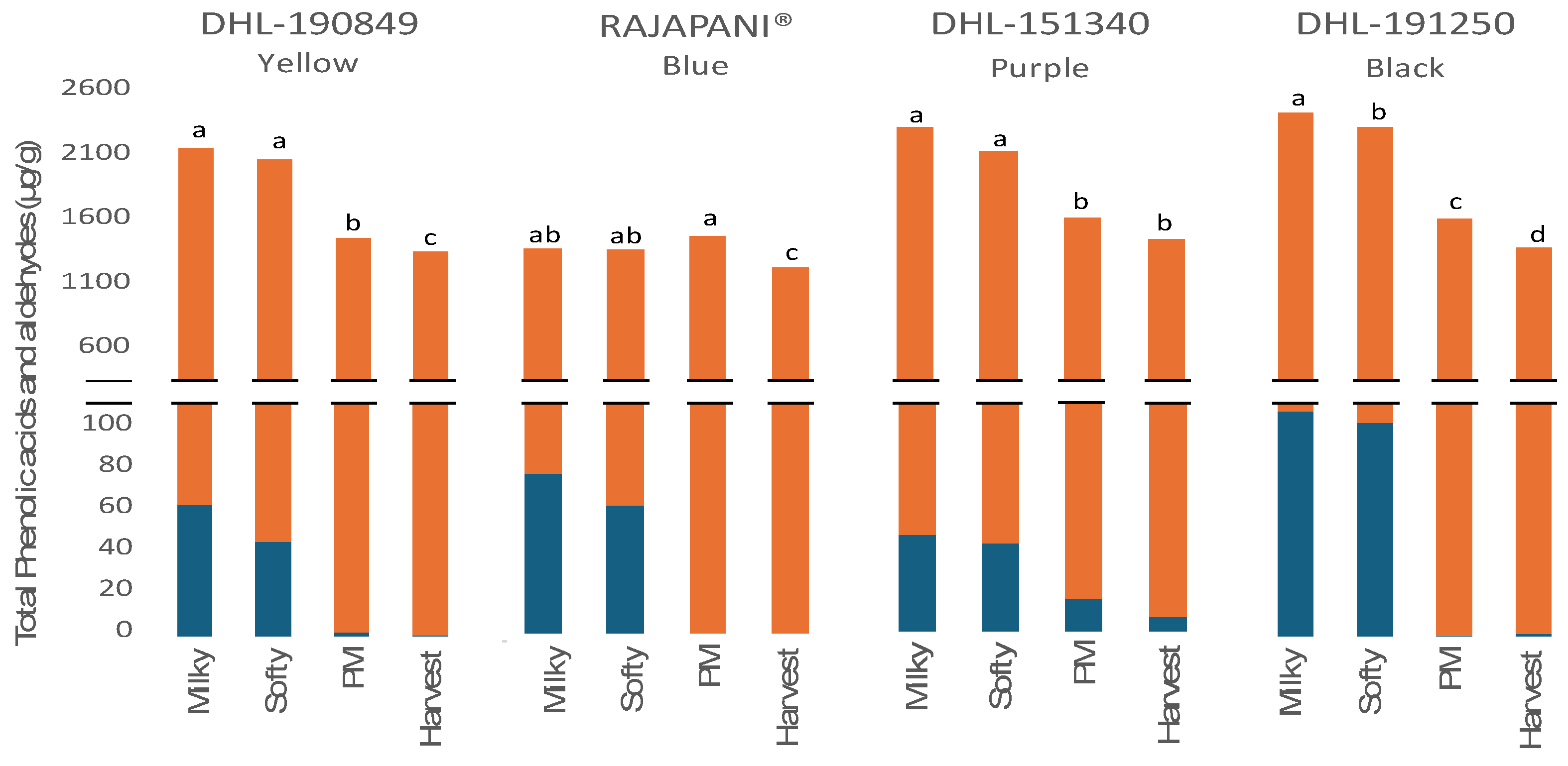 Preprints 107185 g003
