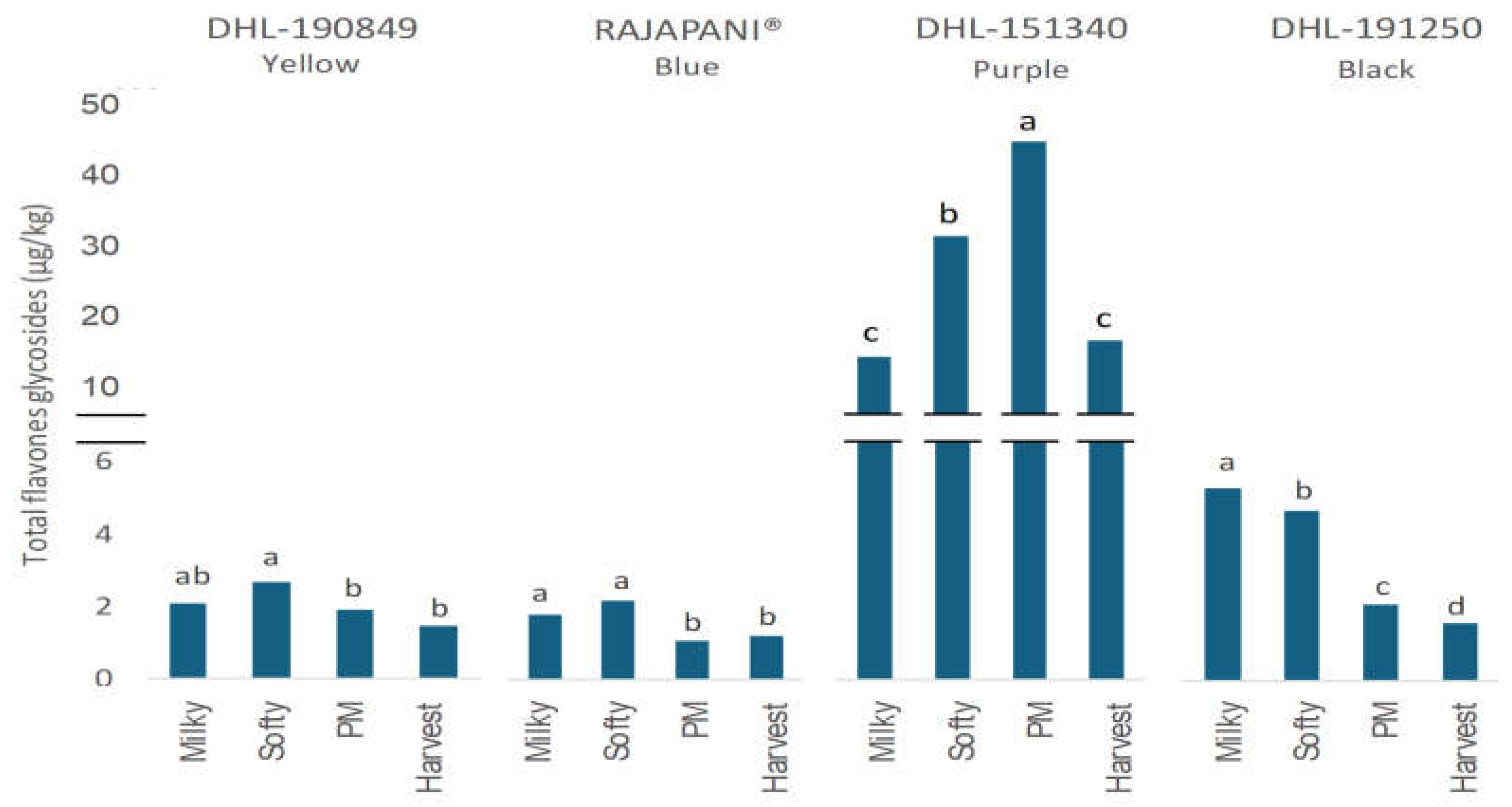Preprints 107185 g004