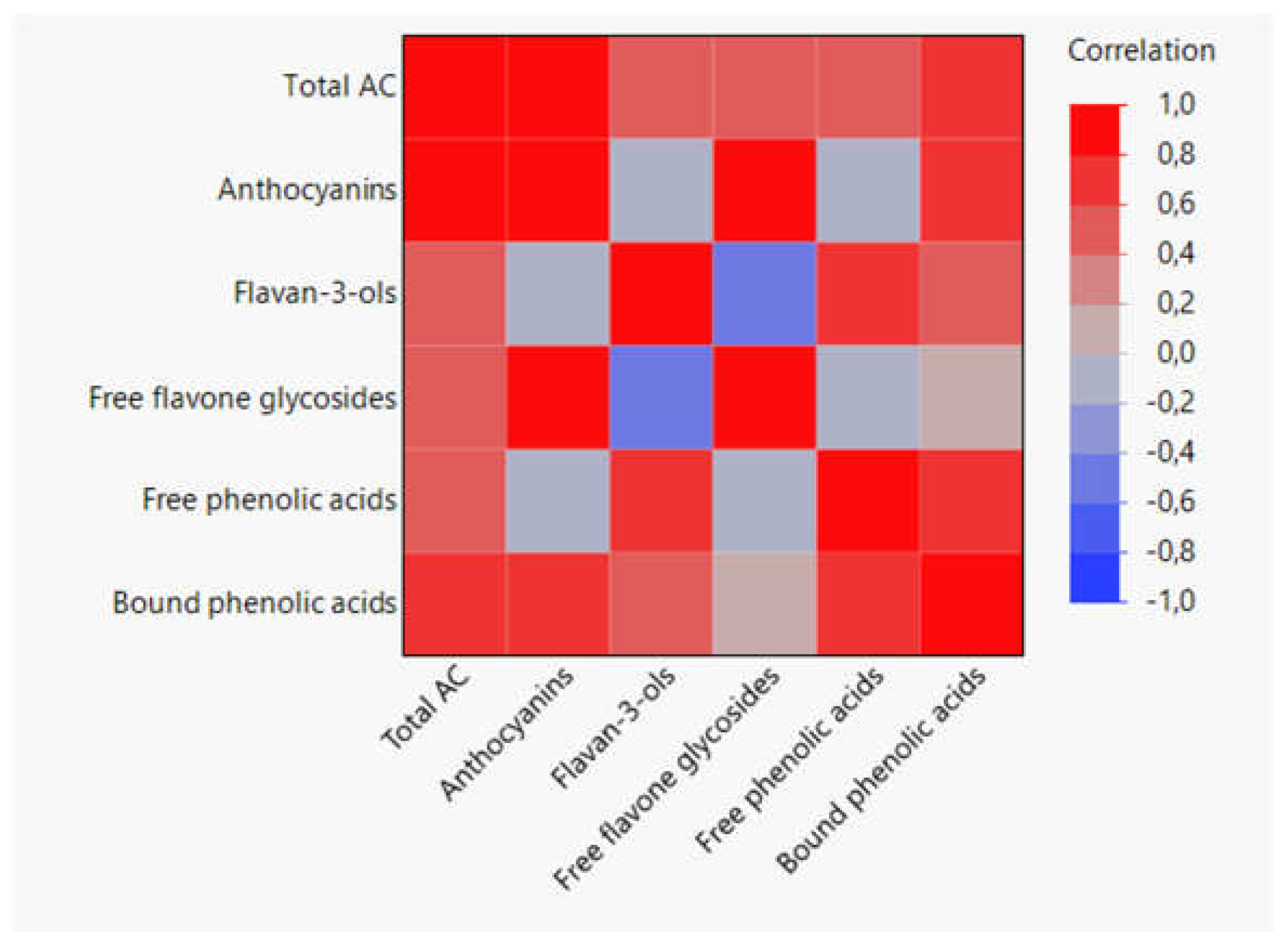 Preprints 107185 g006