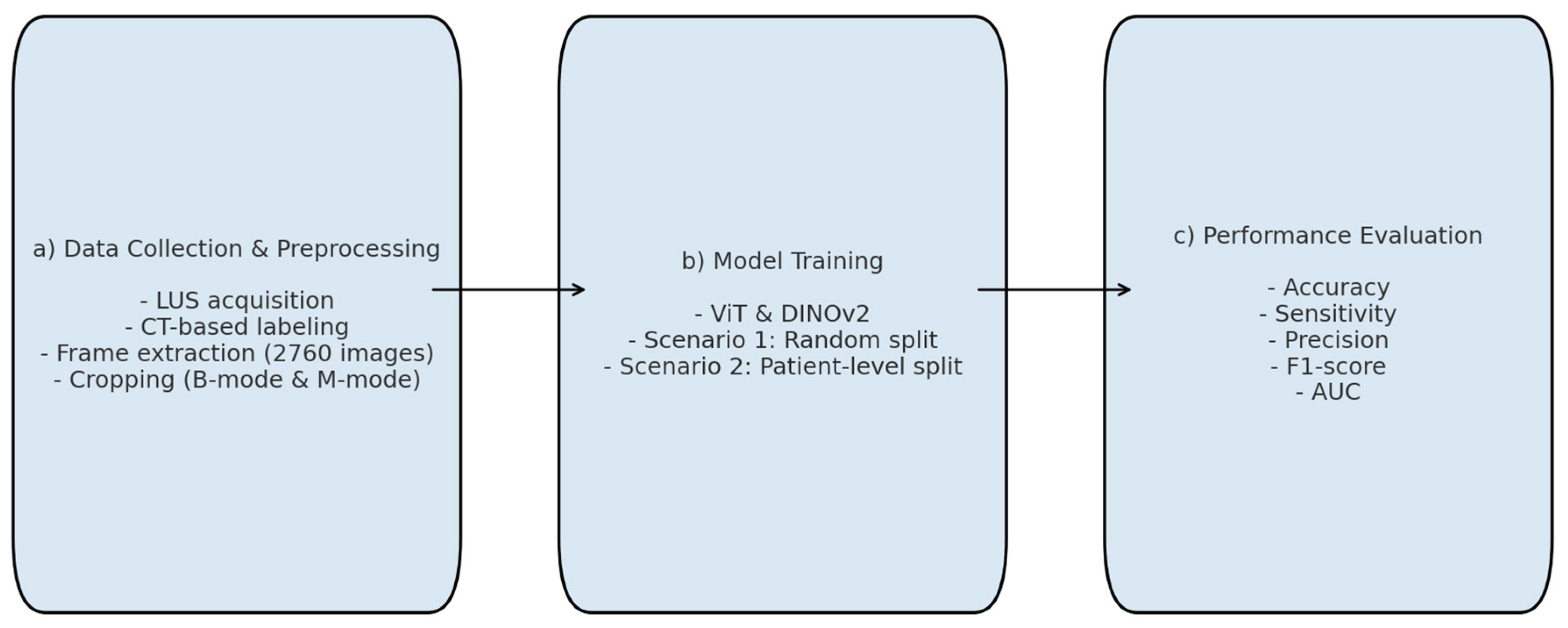 Preprints 176001 g004