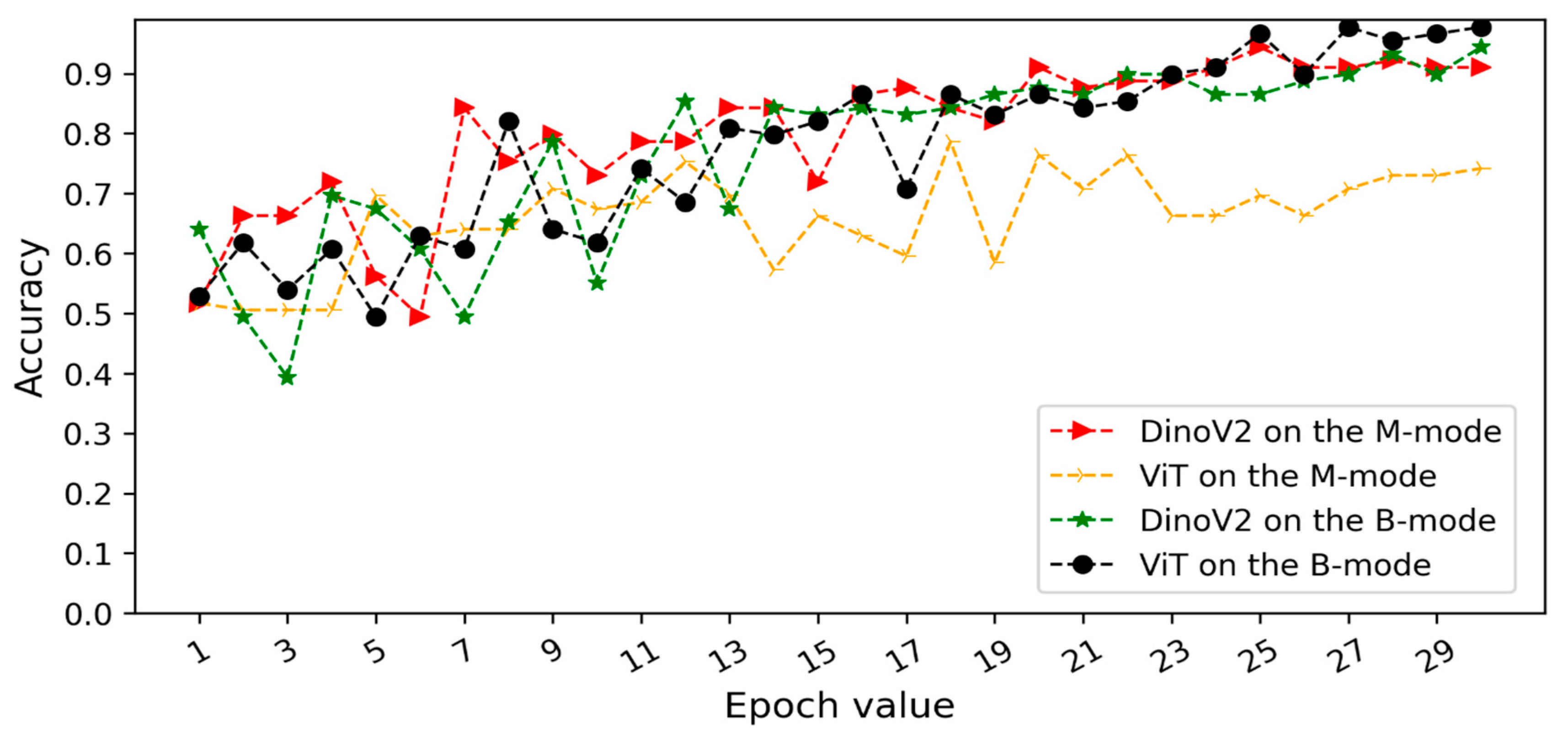 Preprints 176001 g005