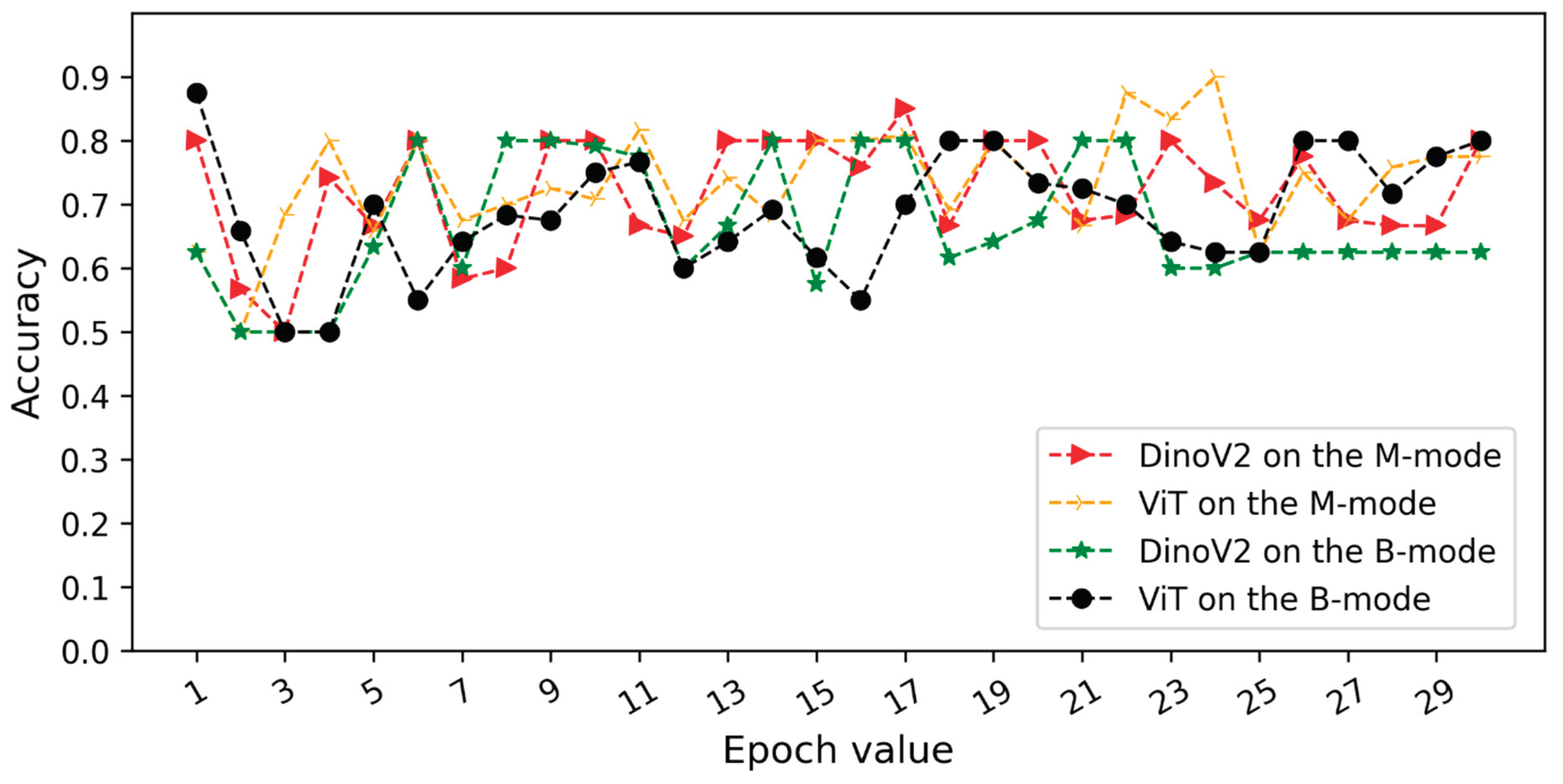 Preprints 176001 g006