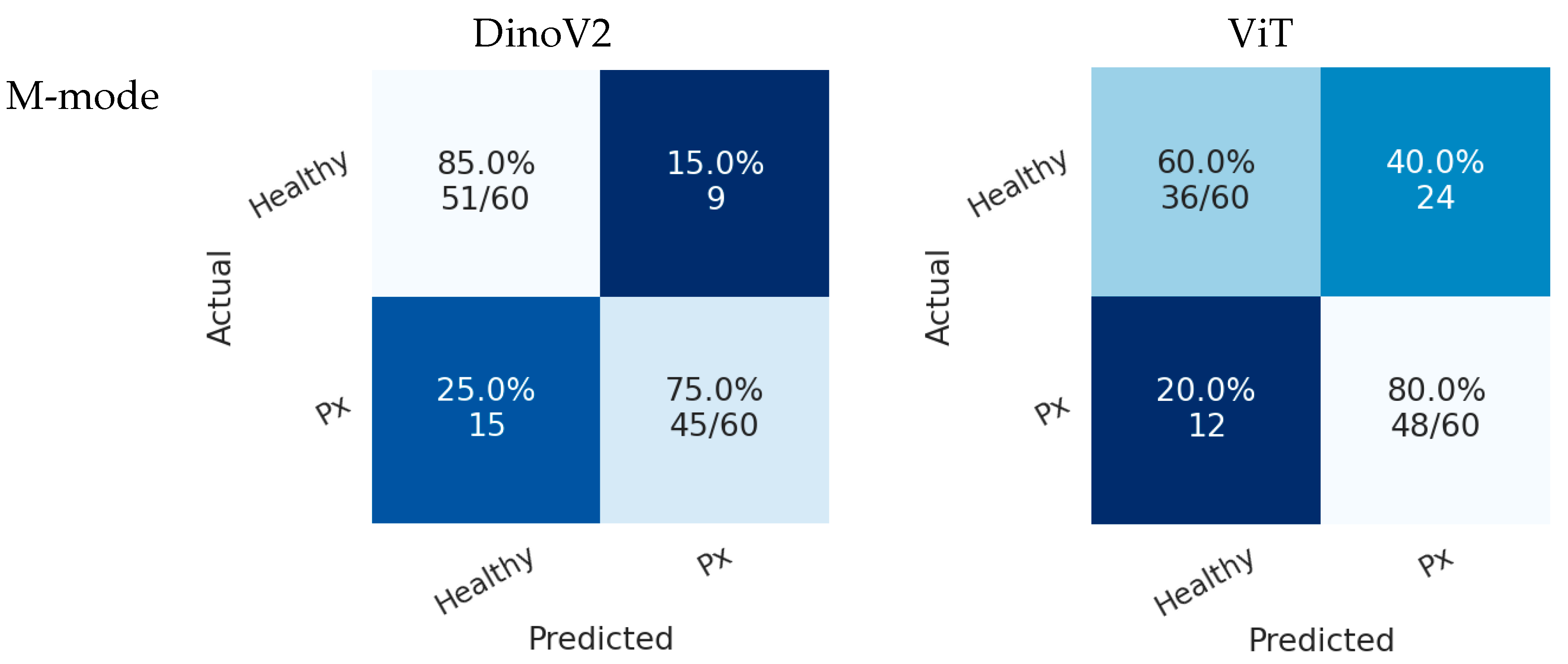 Preprints 176001 g008a