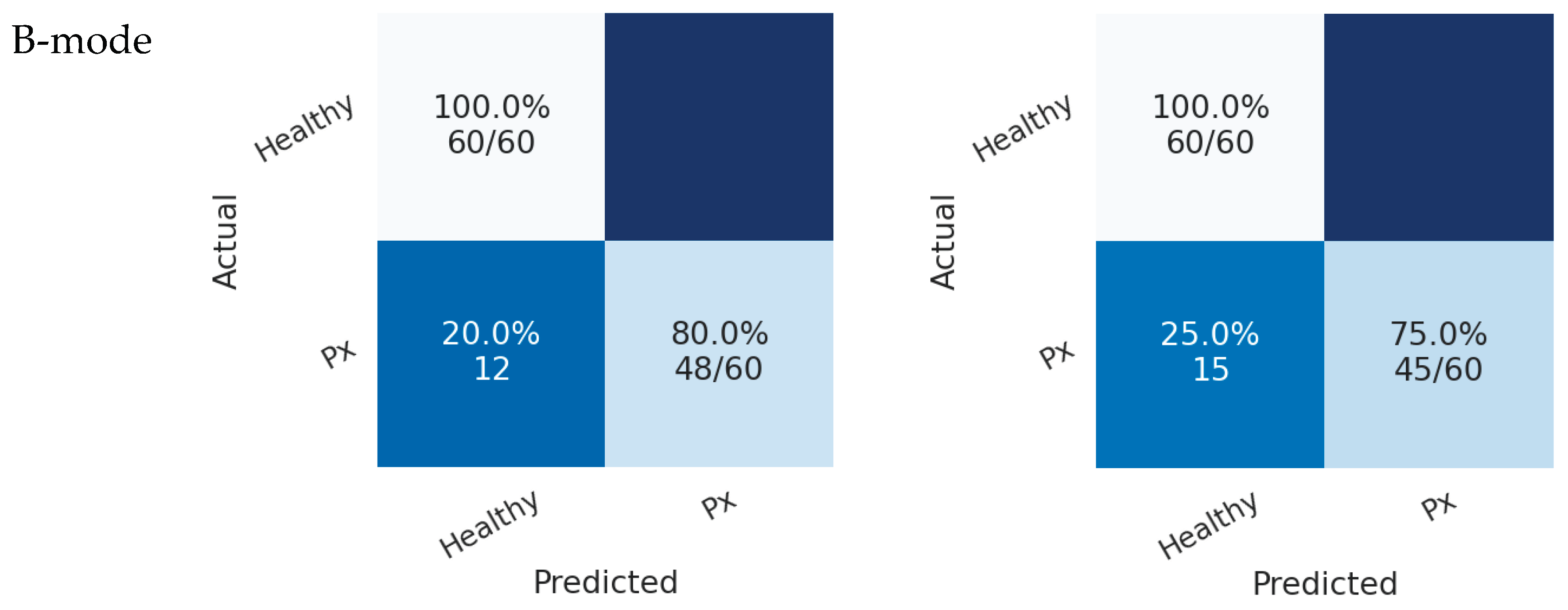 Preprints 176001 g008b