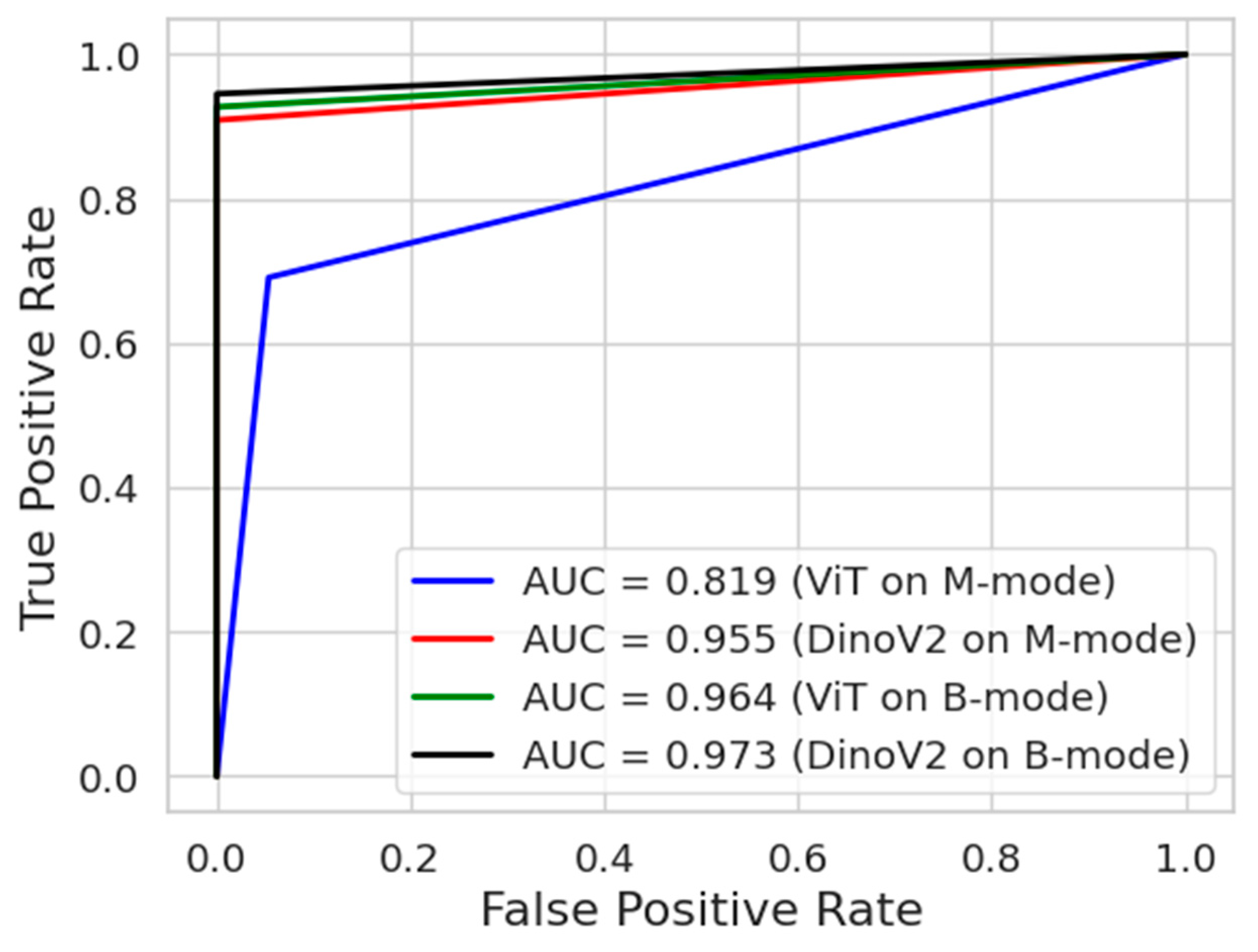 Preprints 176001 g009