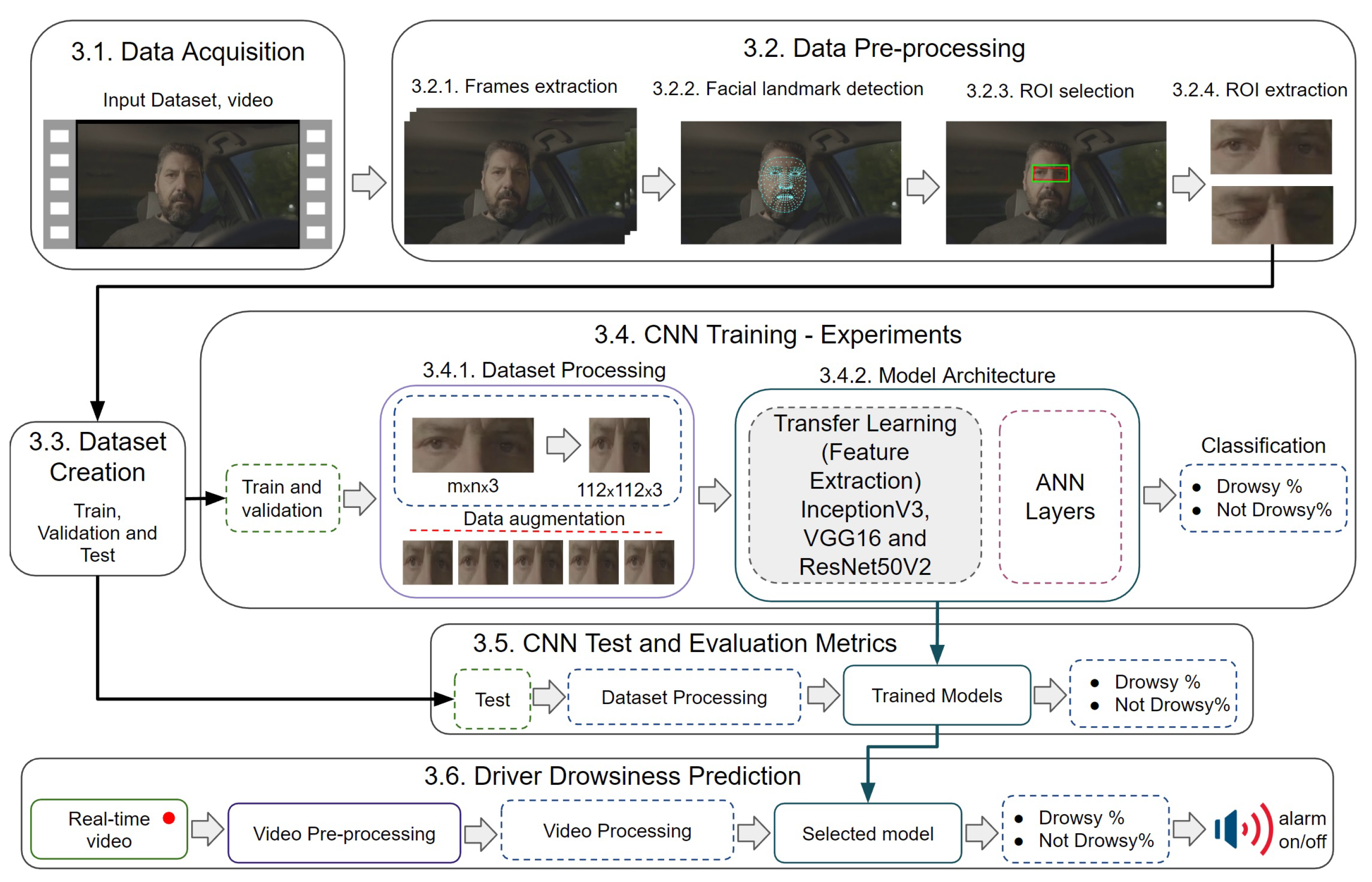 Preprints 75567 g001
