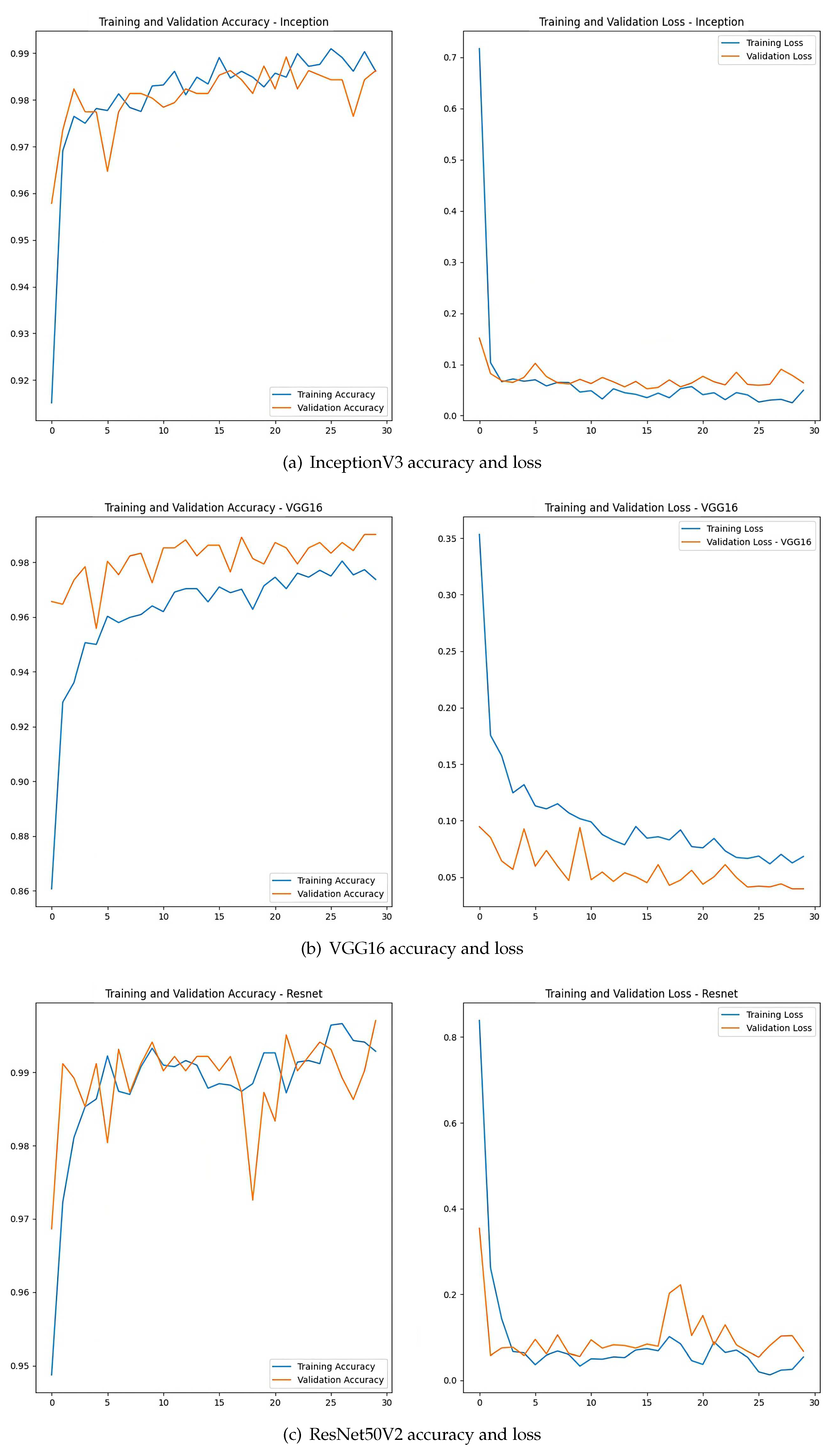 Preprints 75567 g006