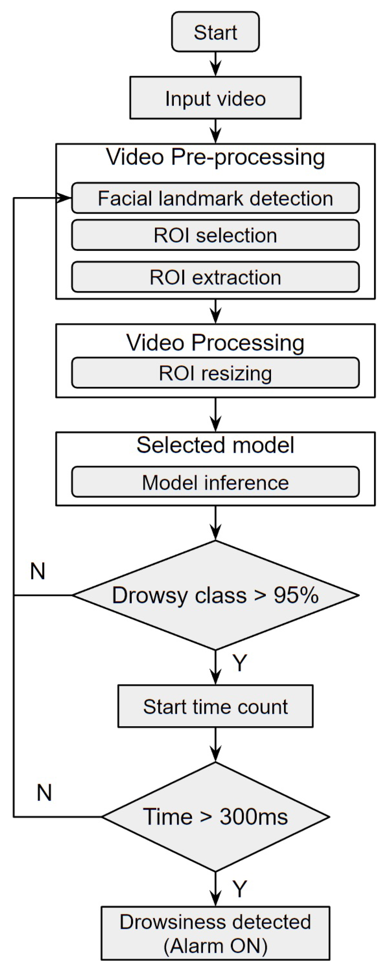 Preprints 75567 g008