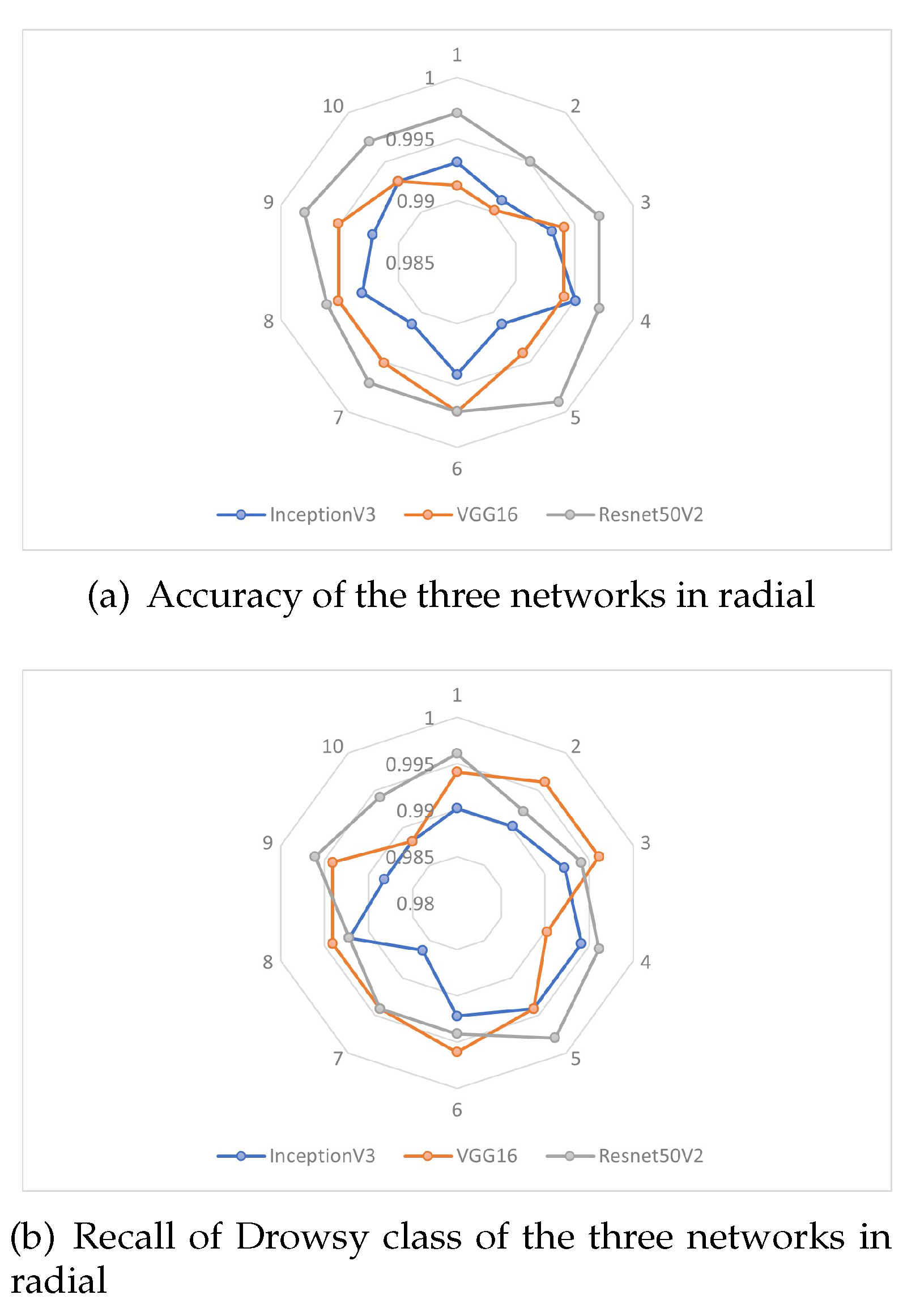 Preprints 75567 g012