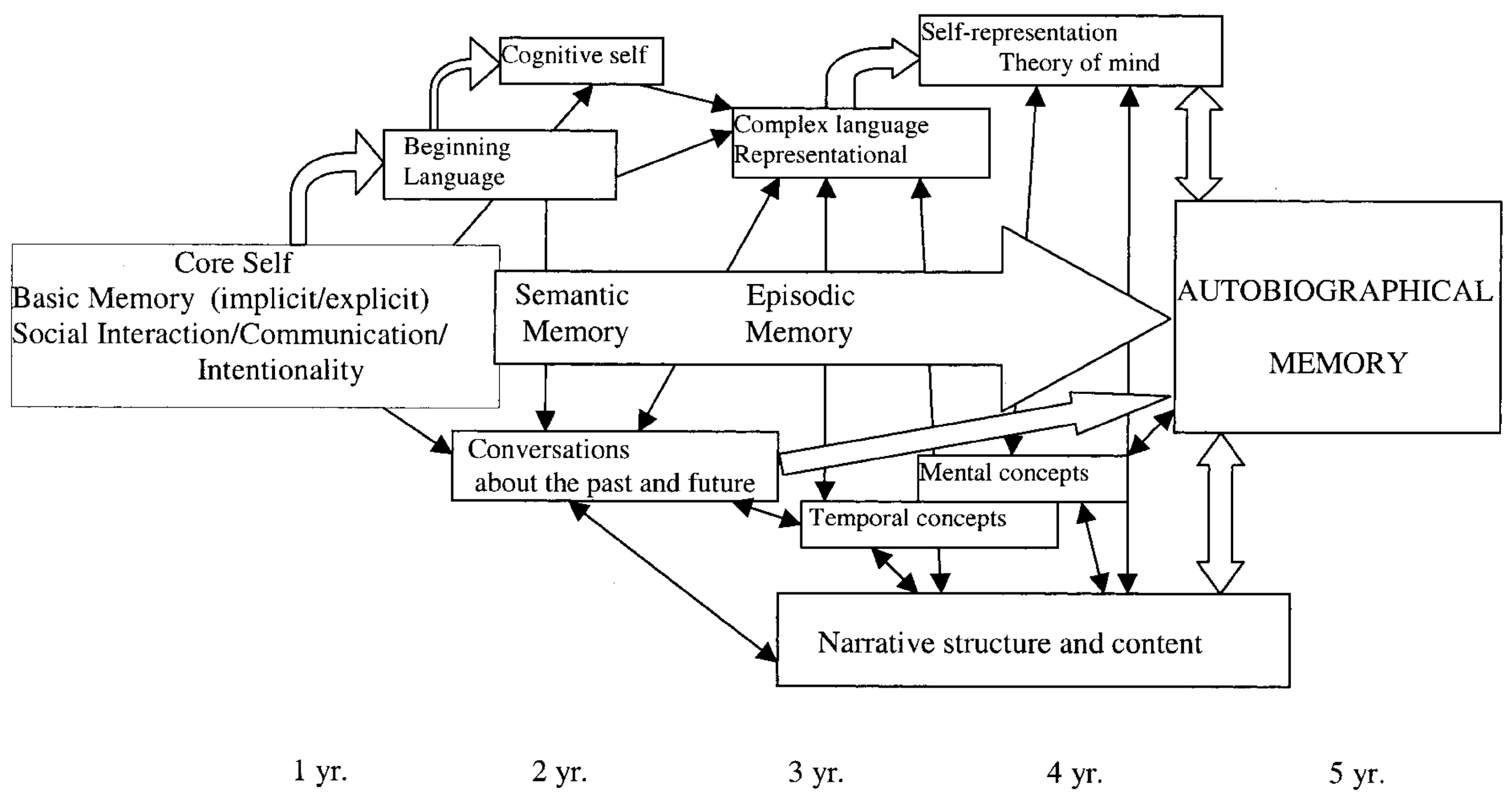 Preprints 141740 g003