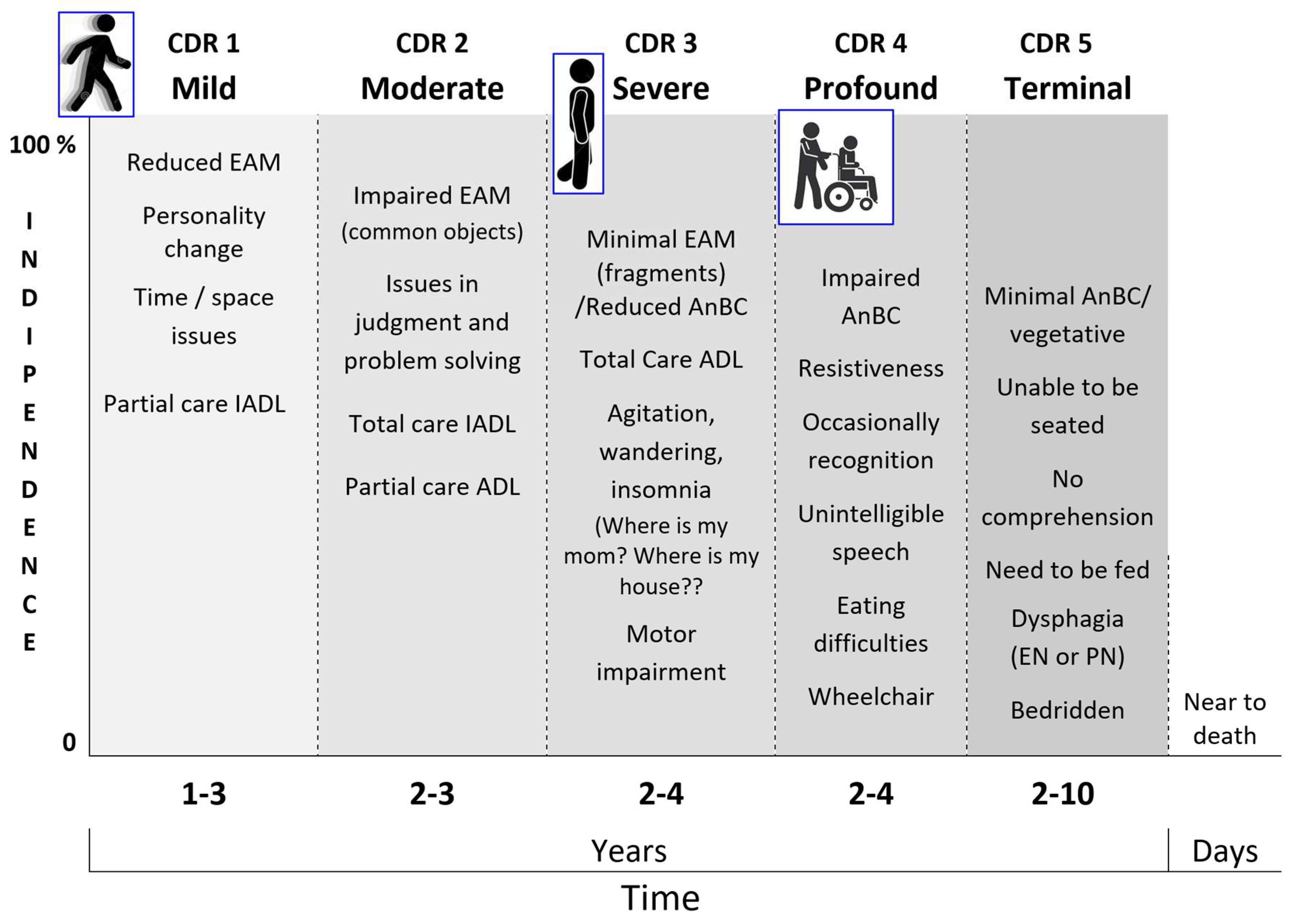 Preprints 141740 g009