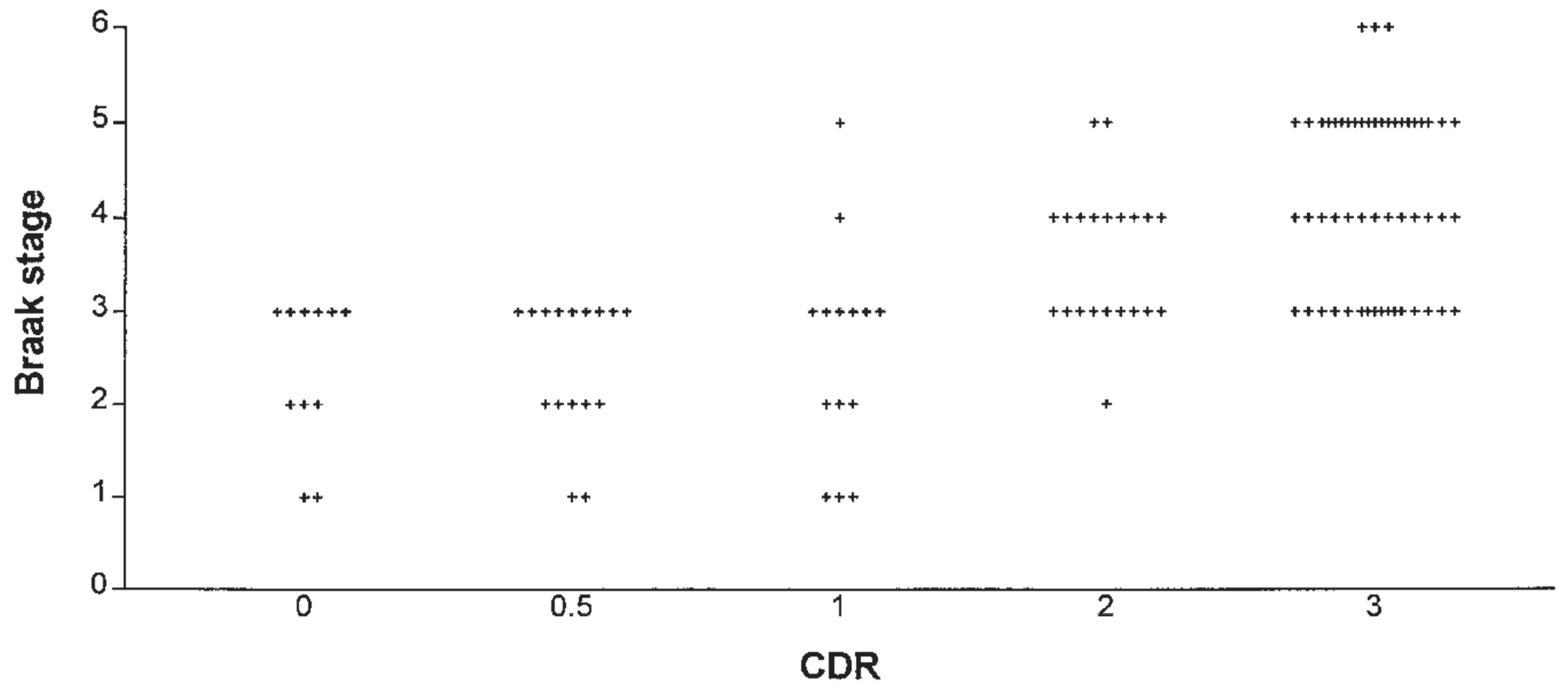 Preprints 141740 g012