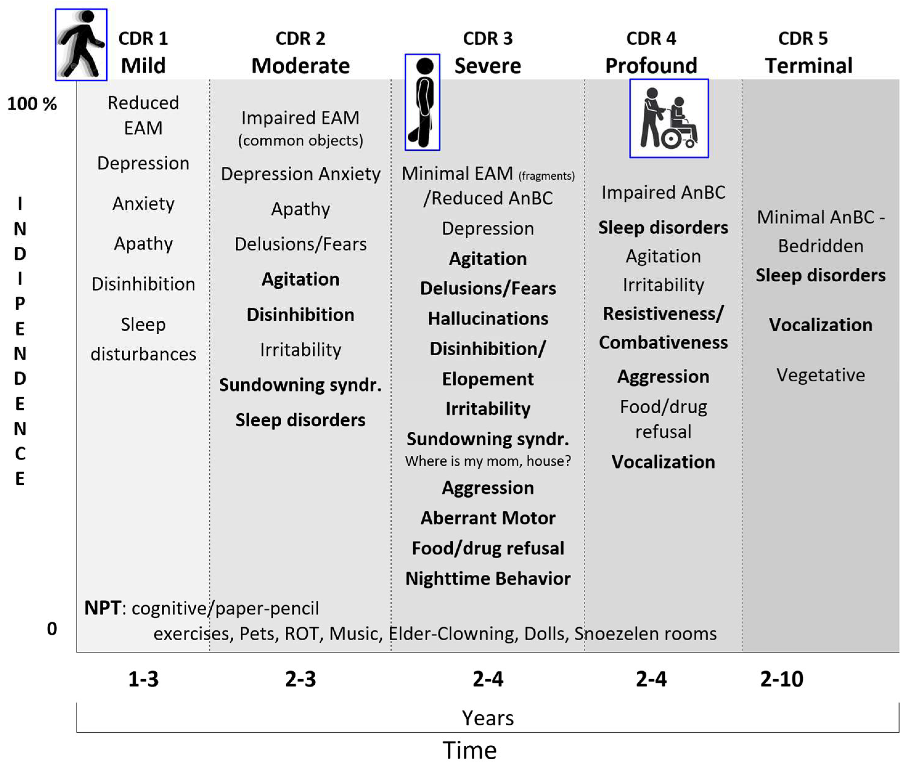 Preprints 141740 g014