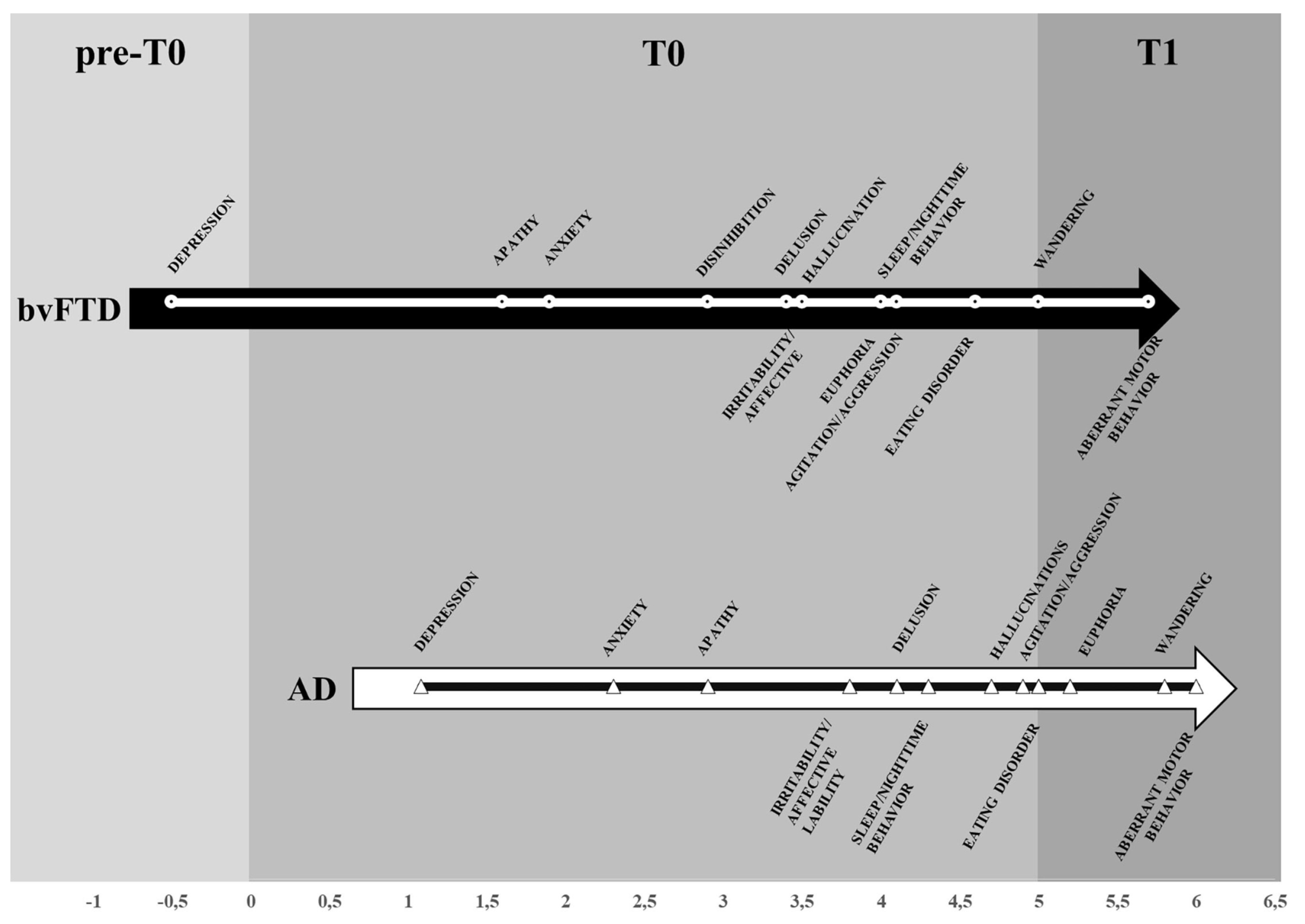 Preprints 141740 g015