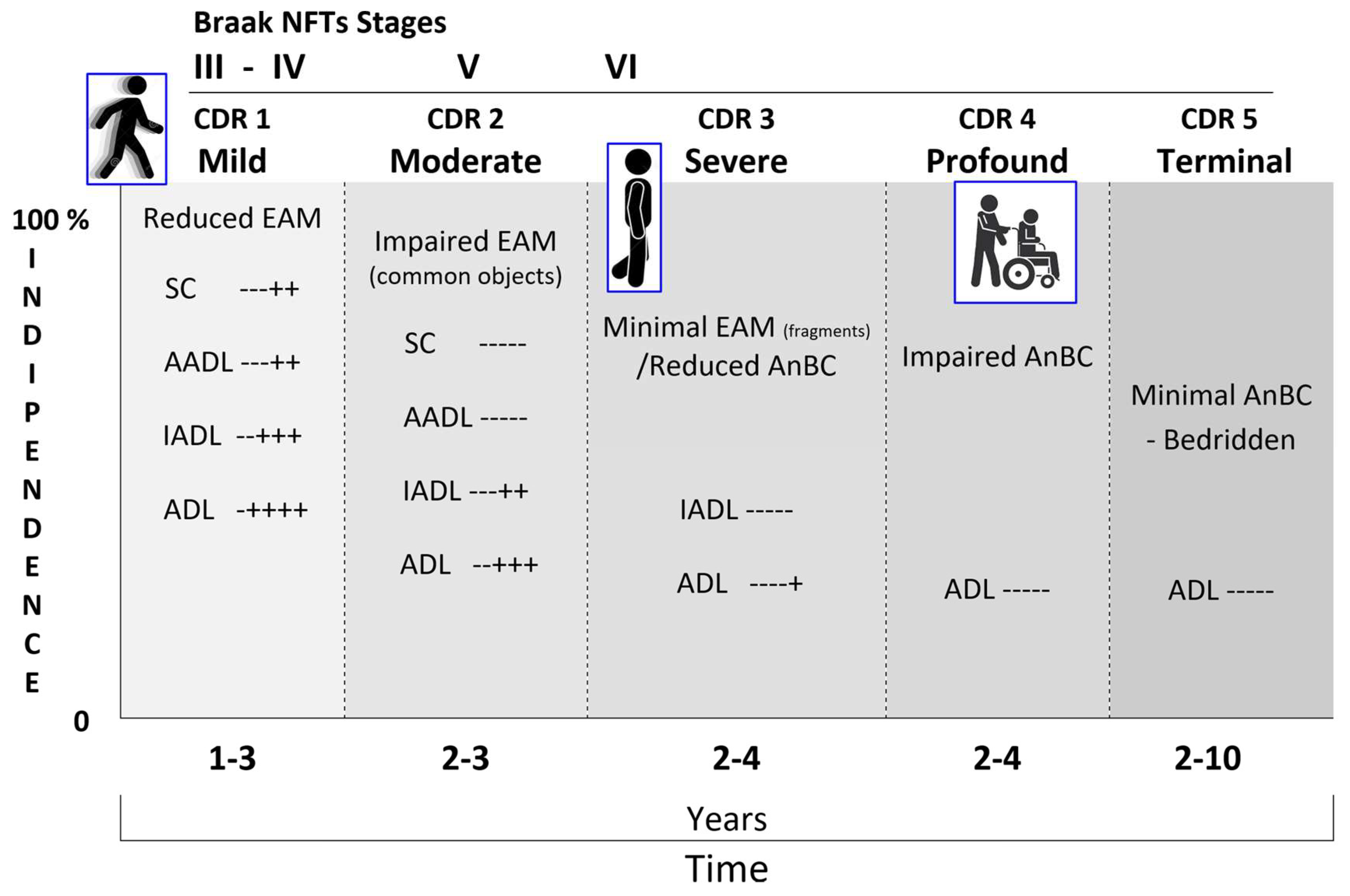 Preprints 141740 g016
