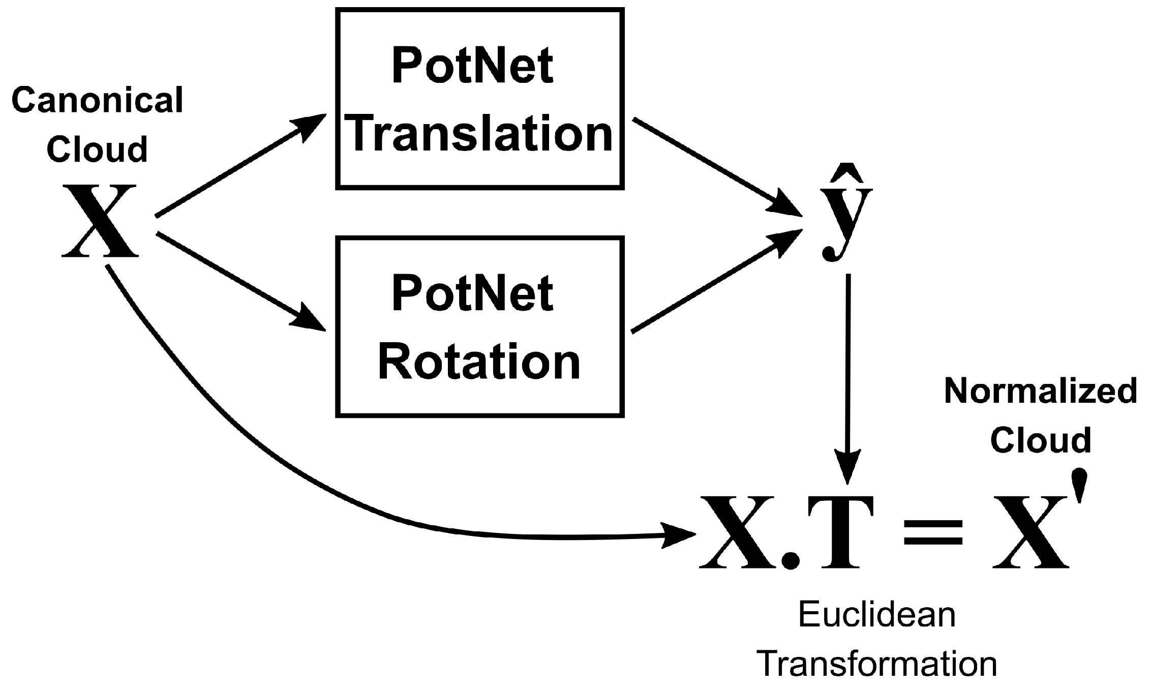 Preprints 149415 g004