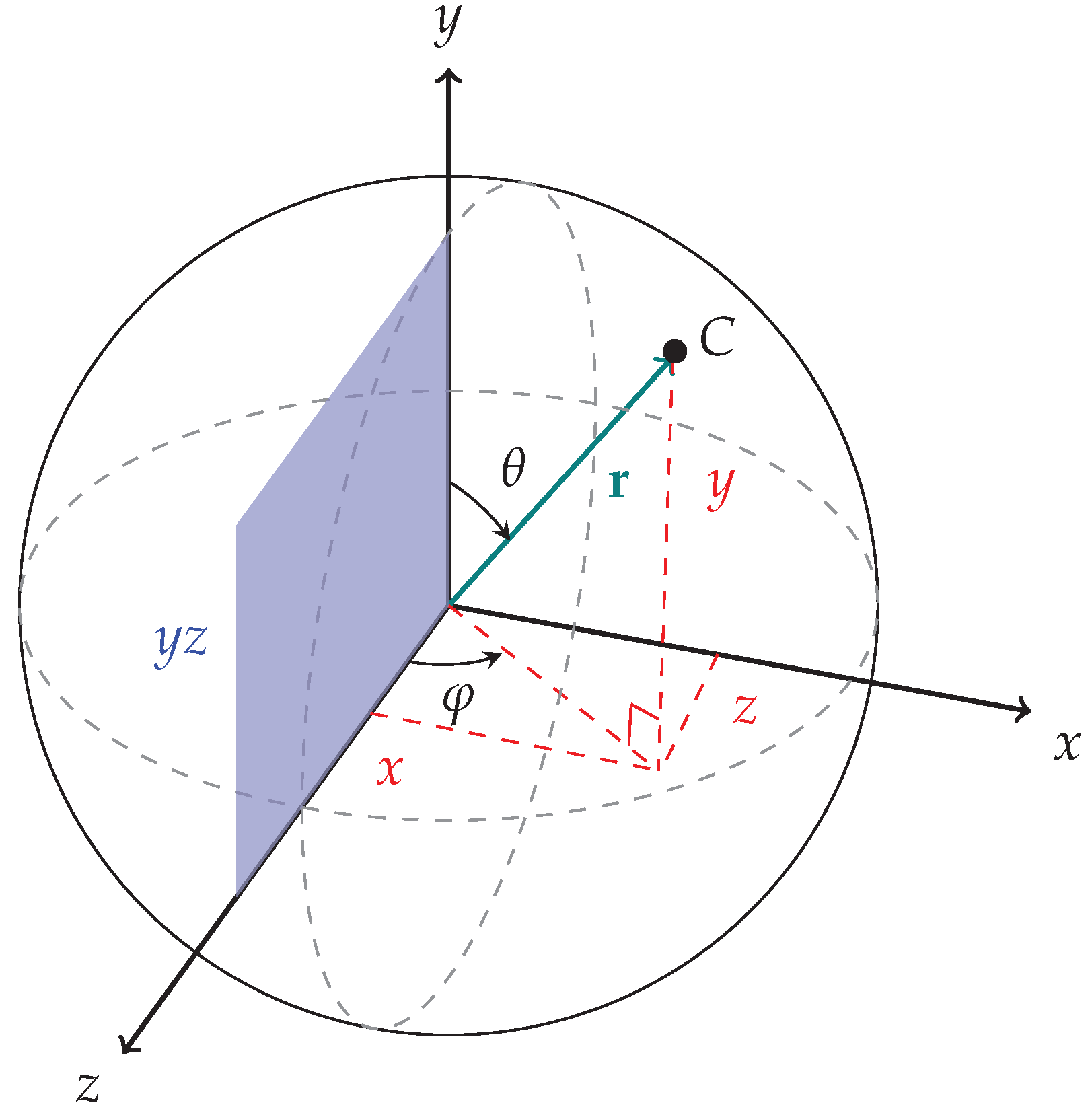 Preprints 149415 g005