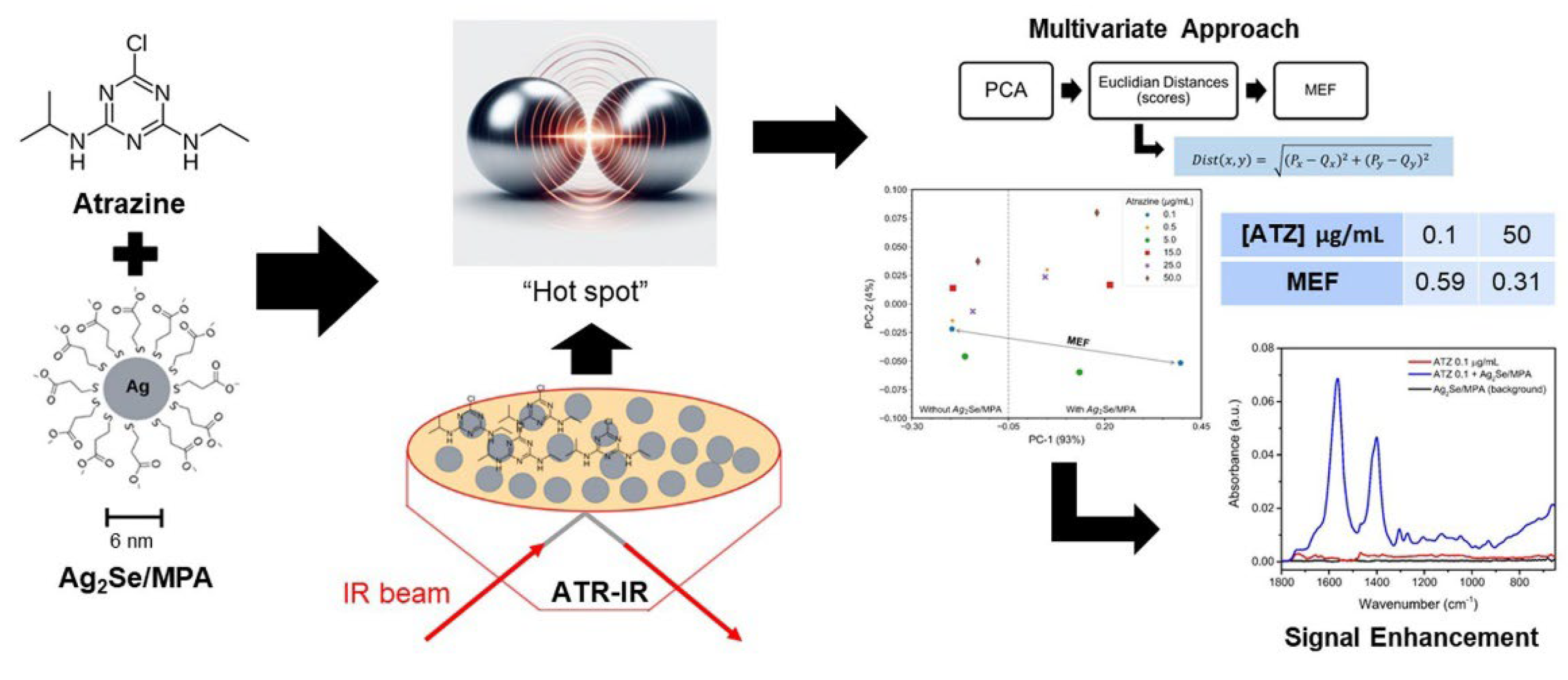 Preprints 177398 g003