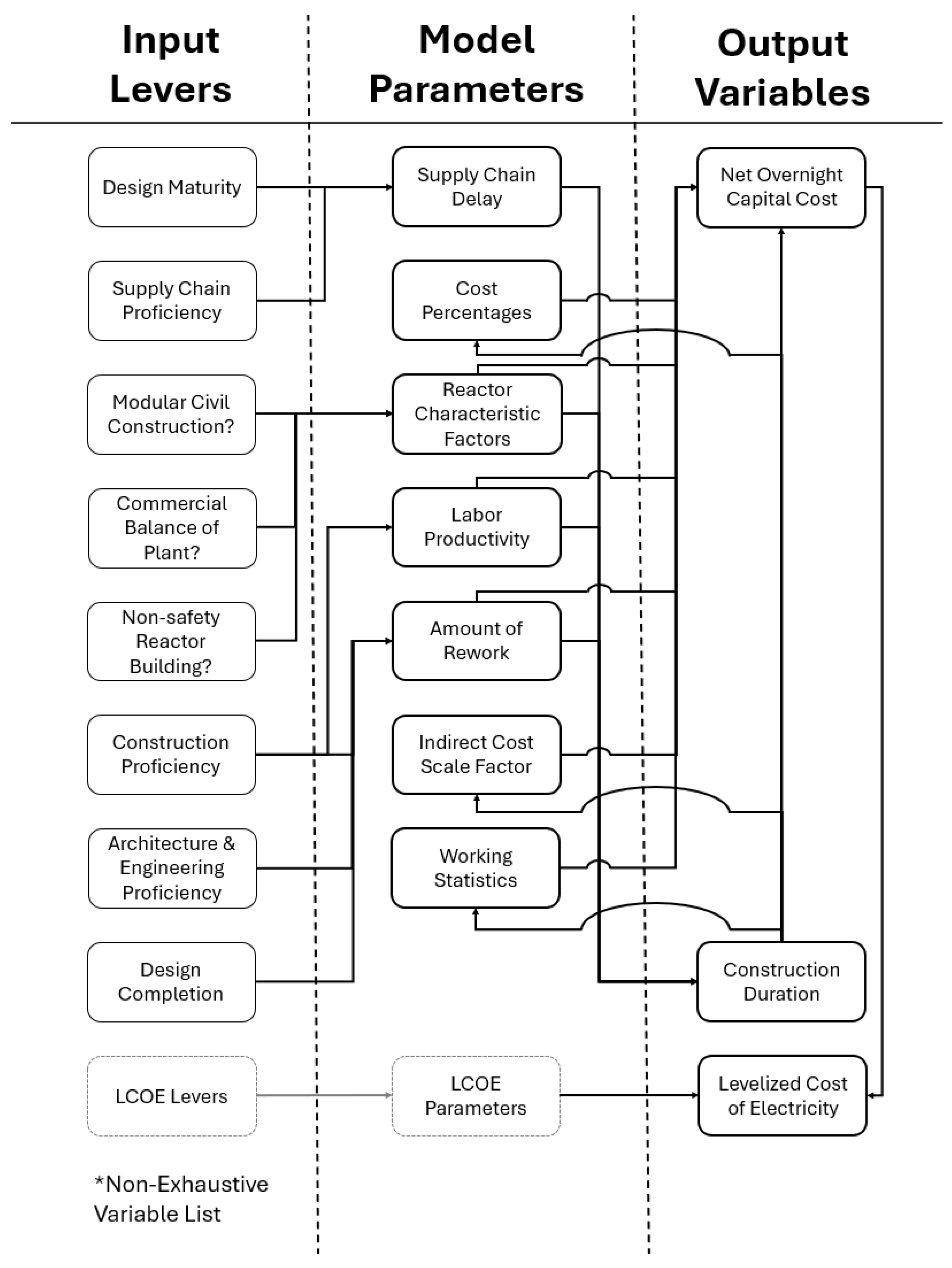 Preprints 190416 g001