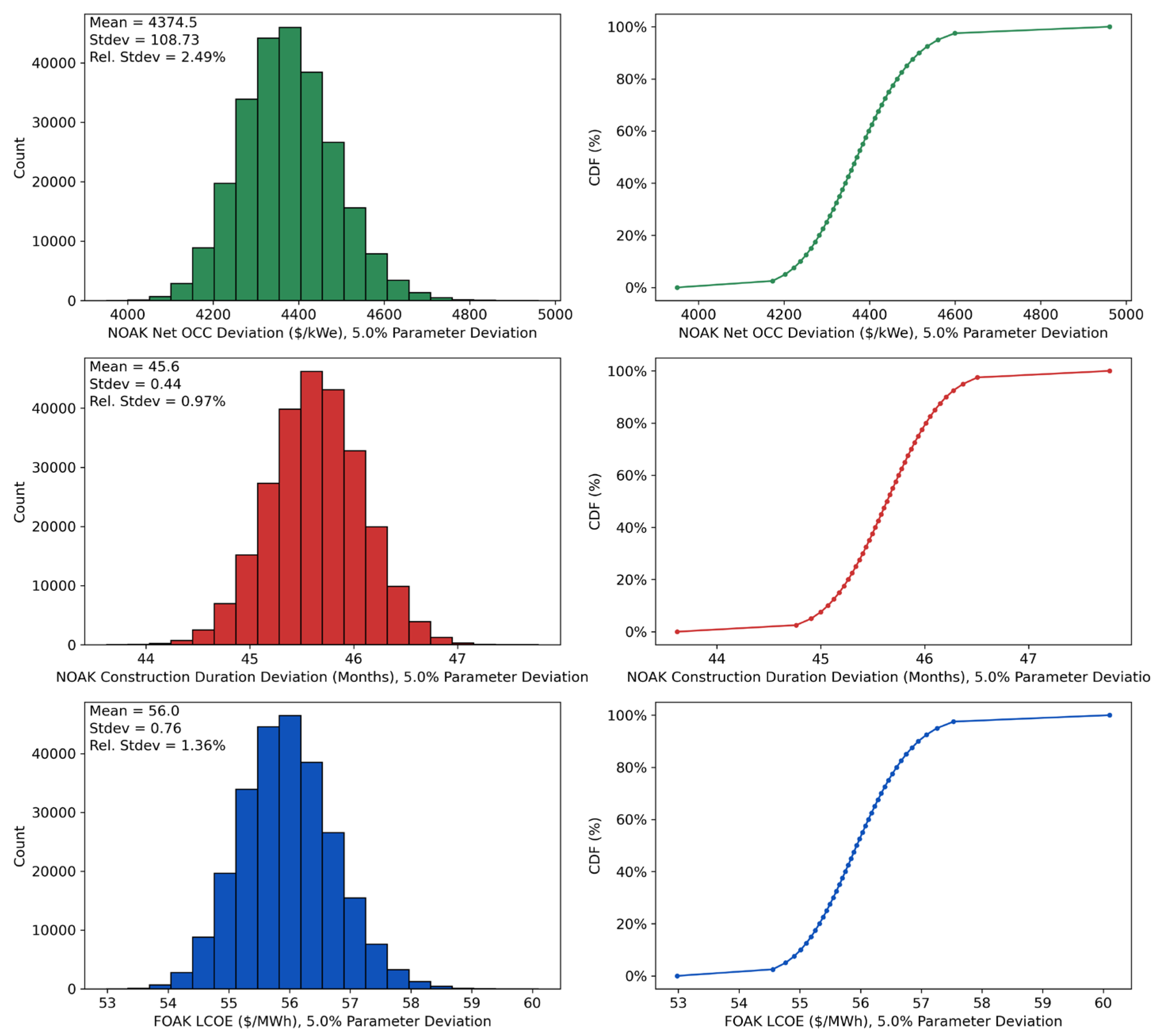 Preprints 190416 g003