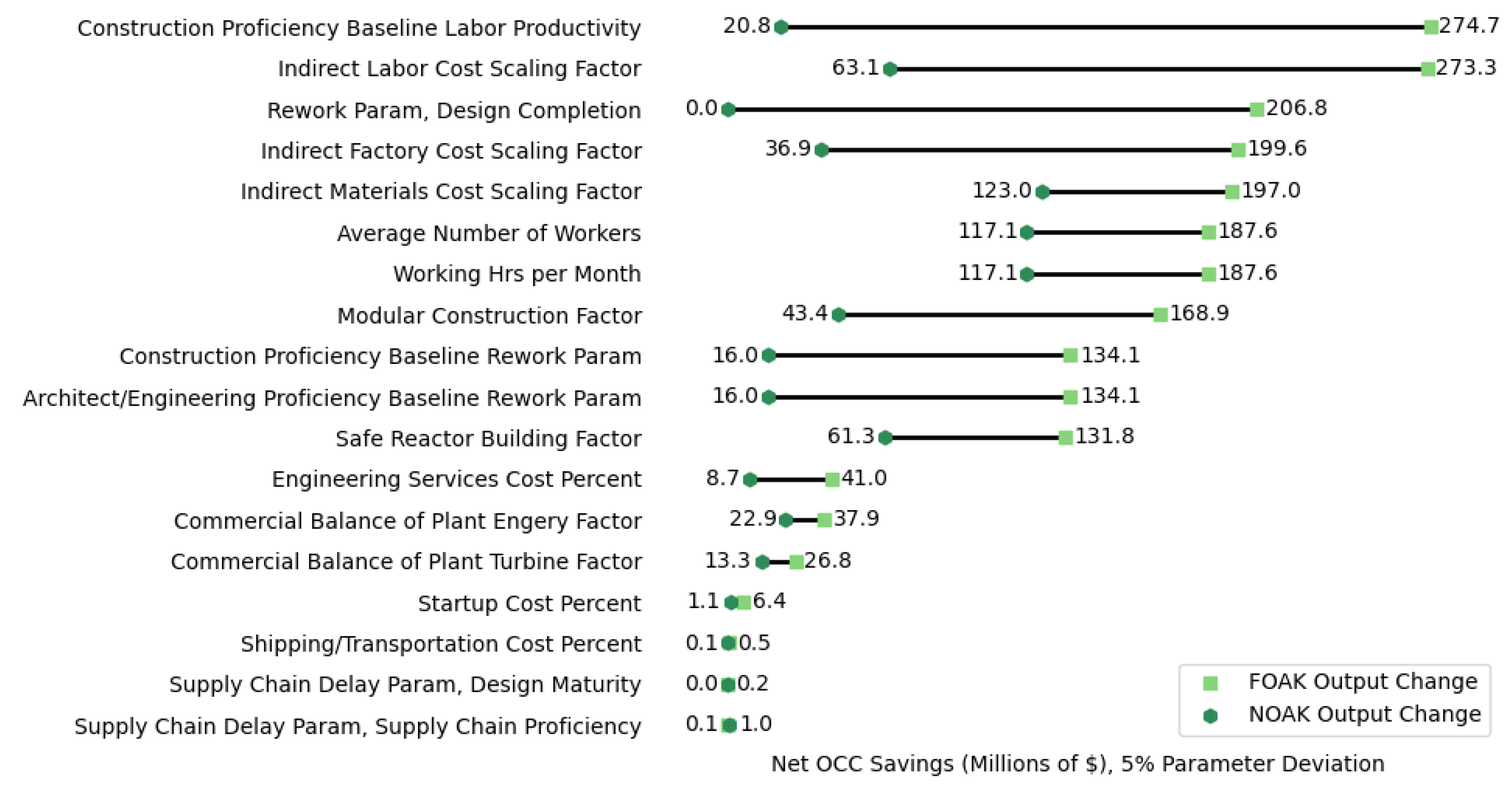 Preprints 190416 g005