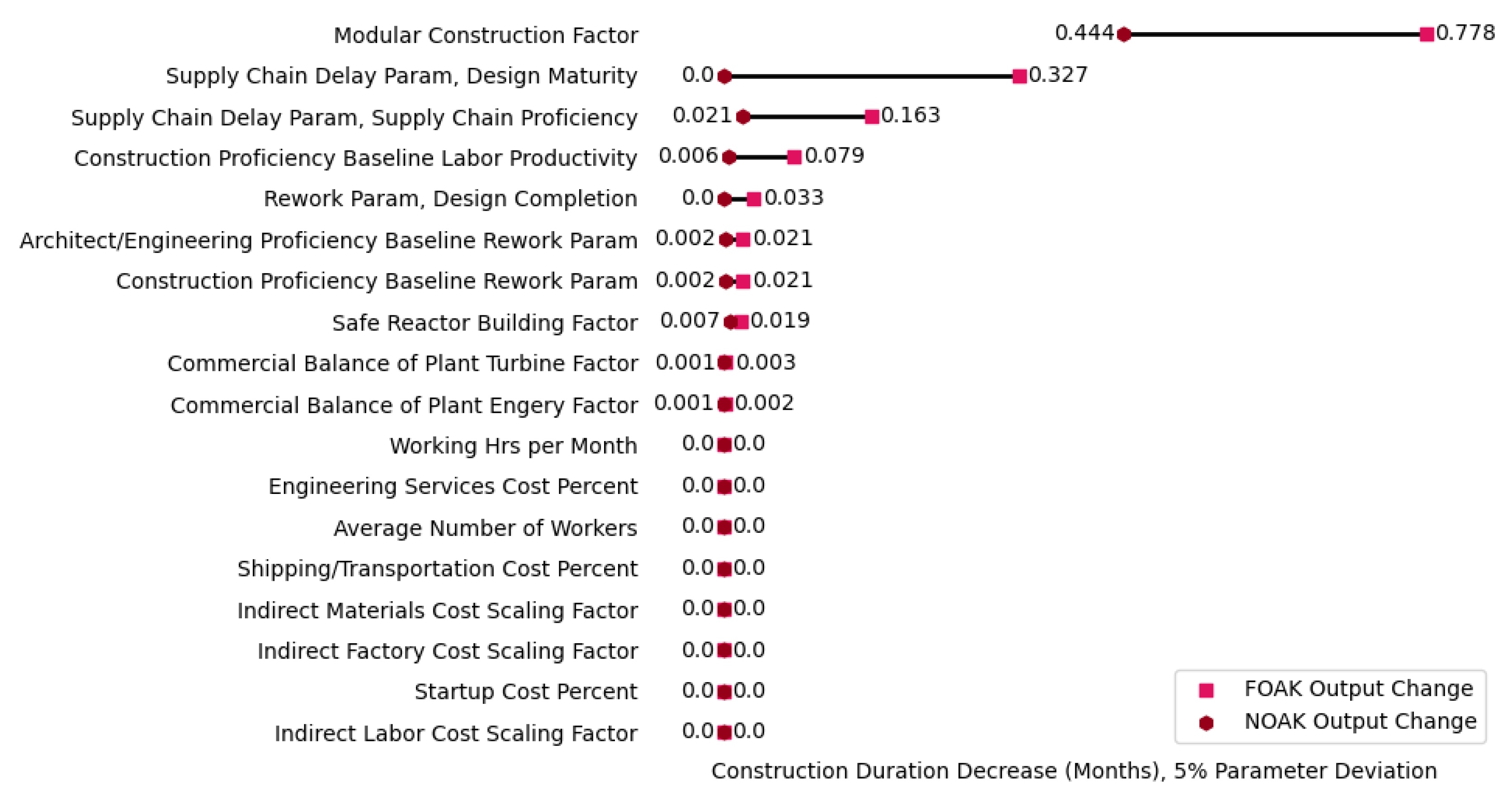 Preprints 190416 g006