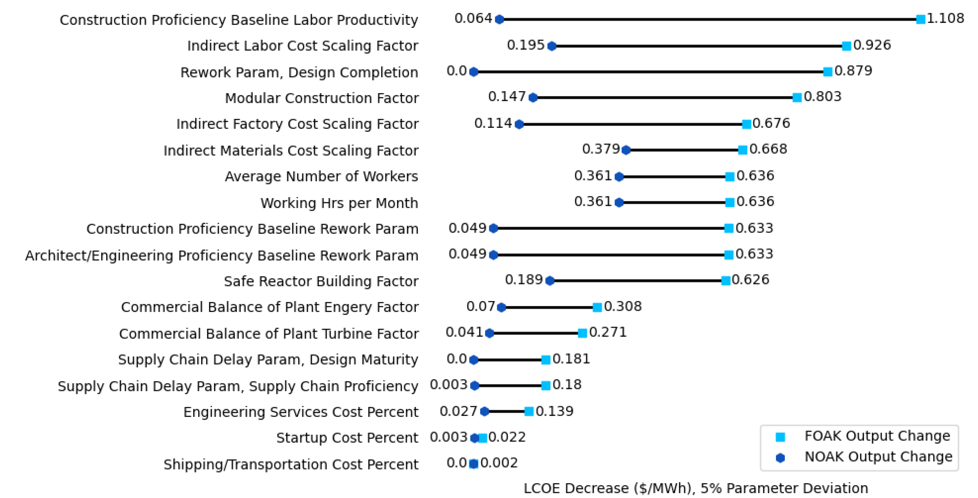 Preprints 190416 g007