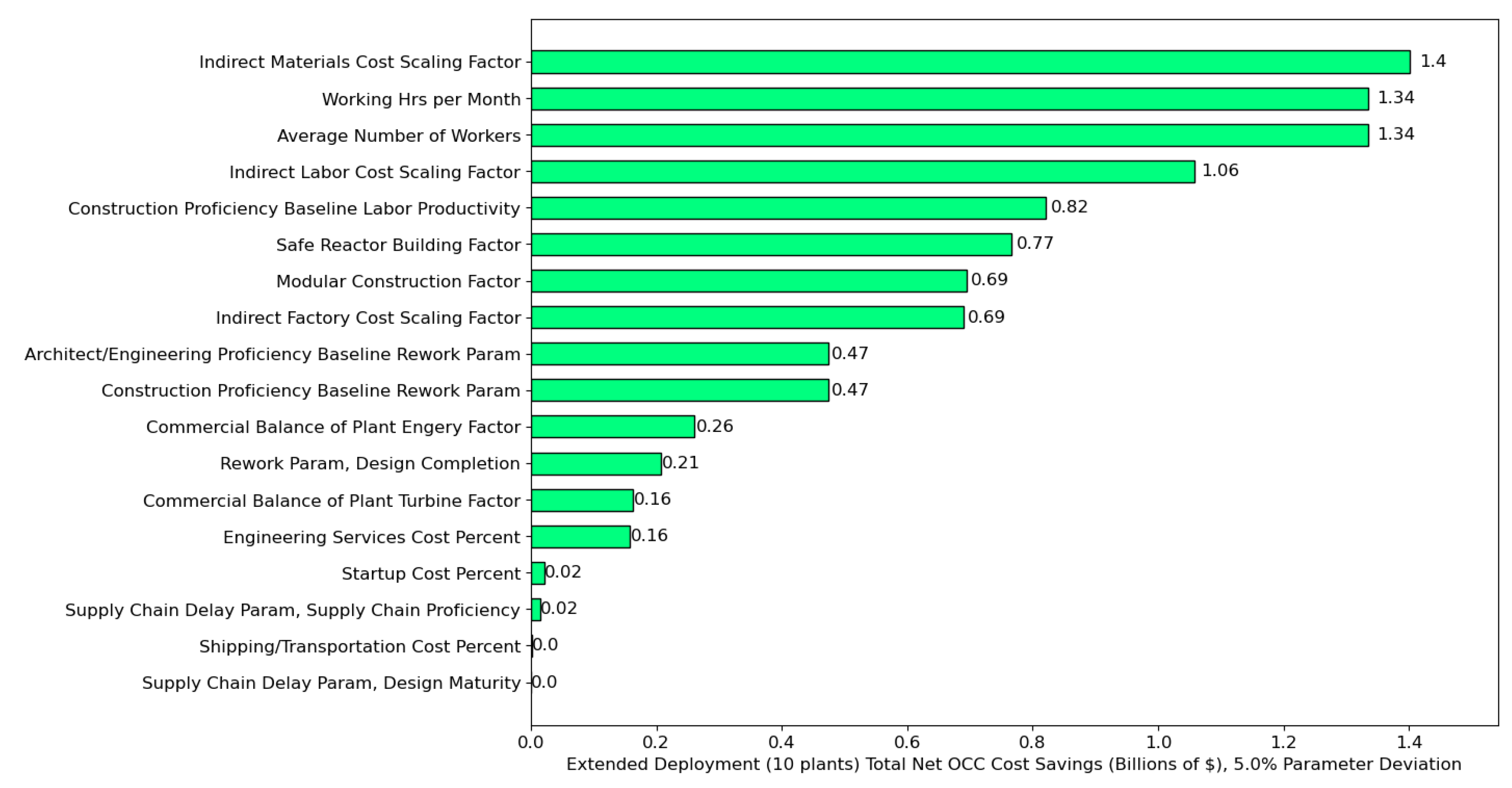 Preprints 190416 g008