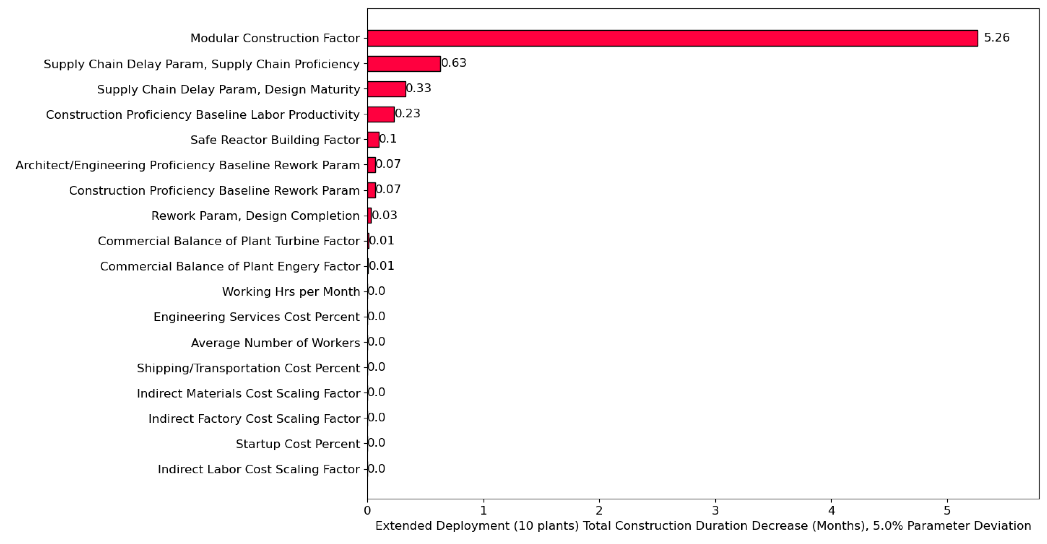 Preprints 190416 g009
