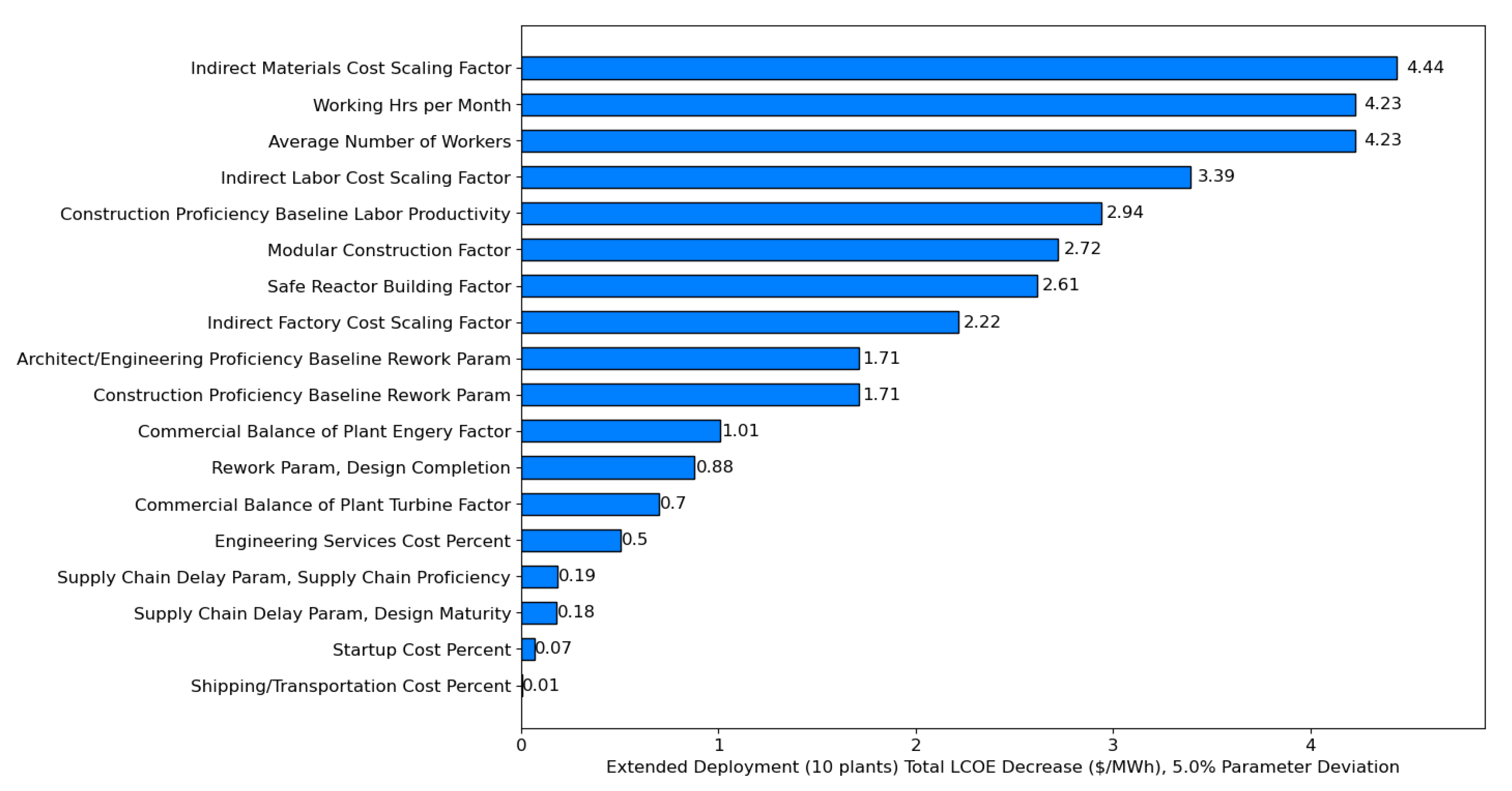 Preprints 190416 g010