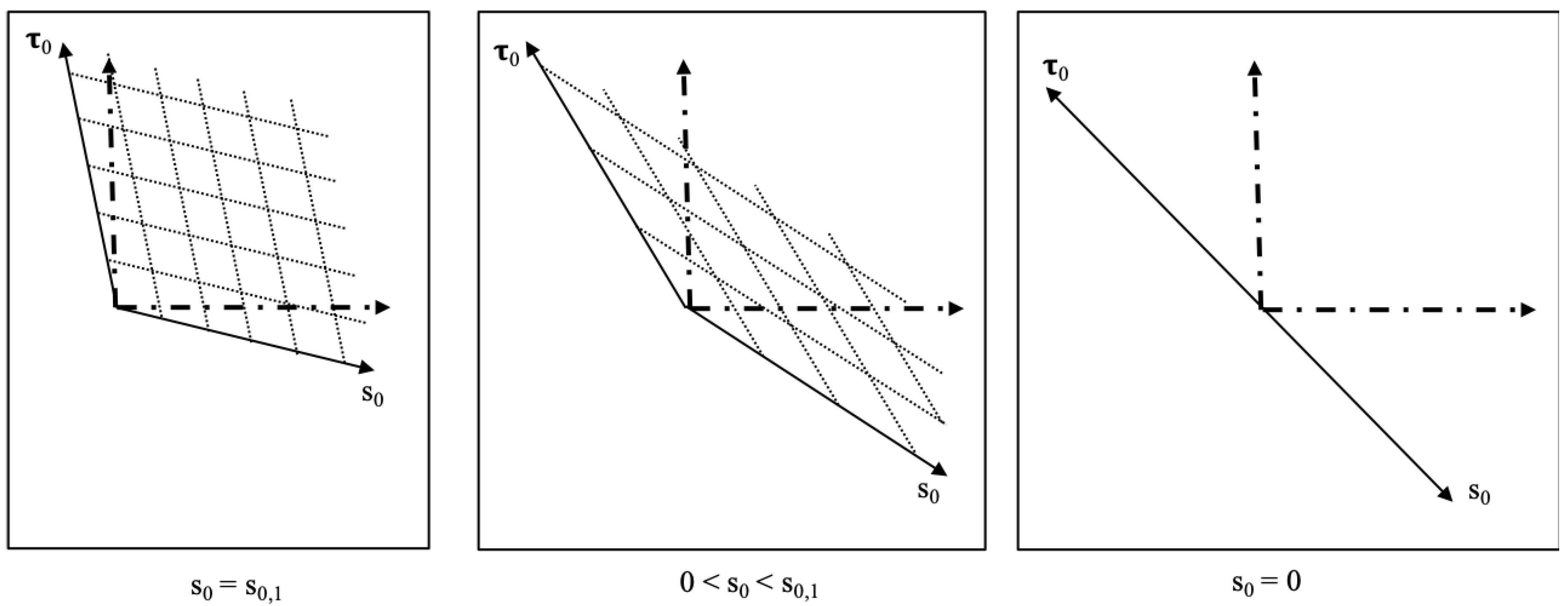Preprints 84195 g002