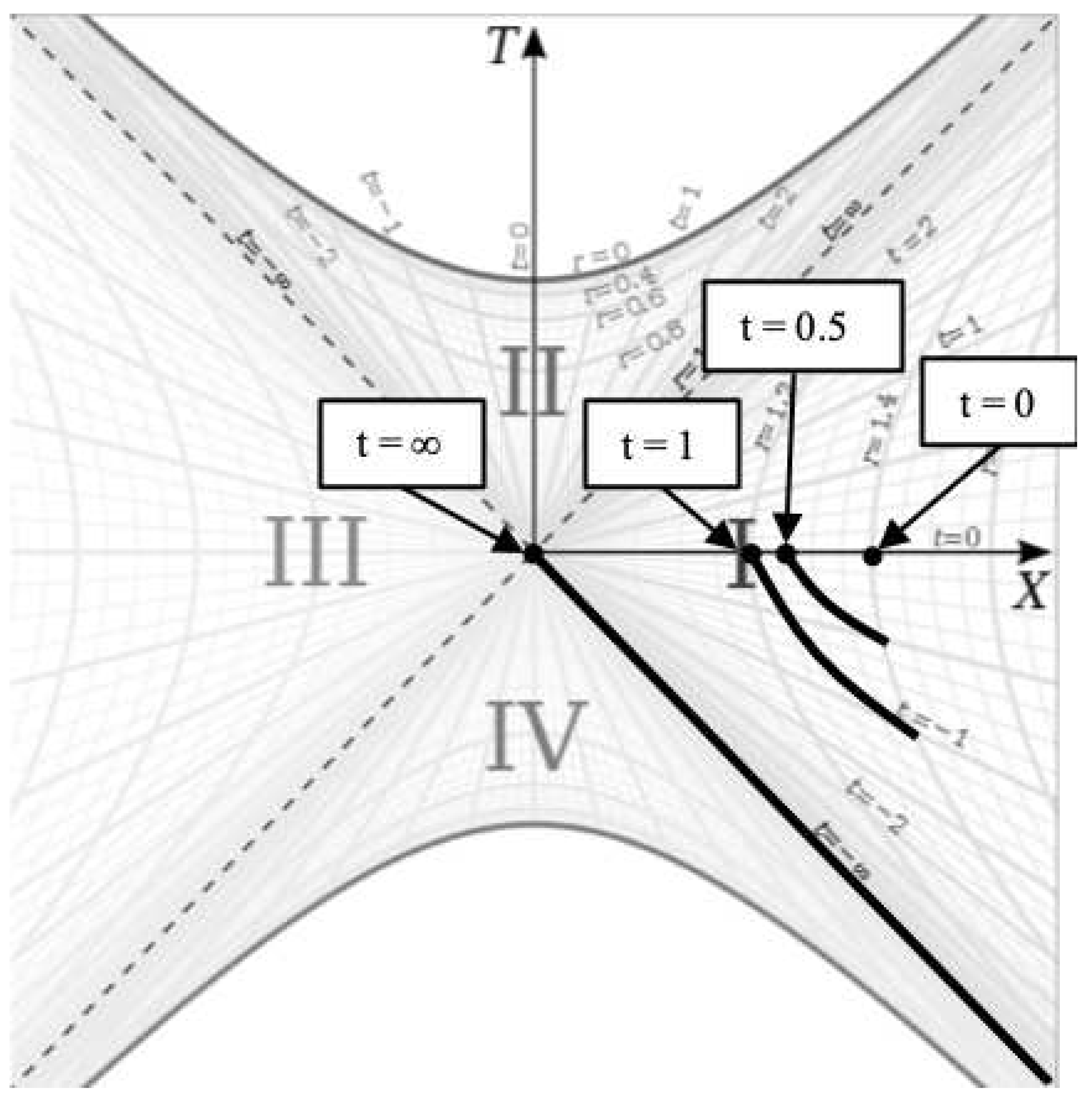 Preprints 84195 g005