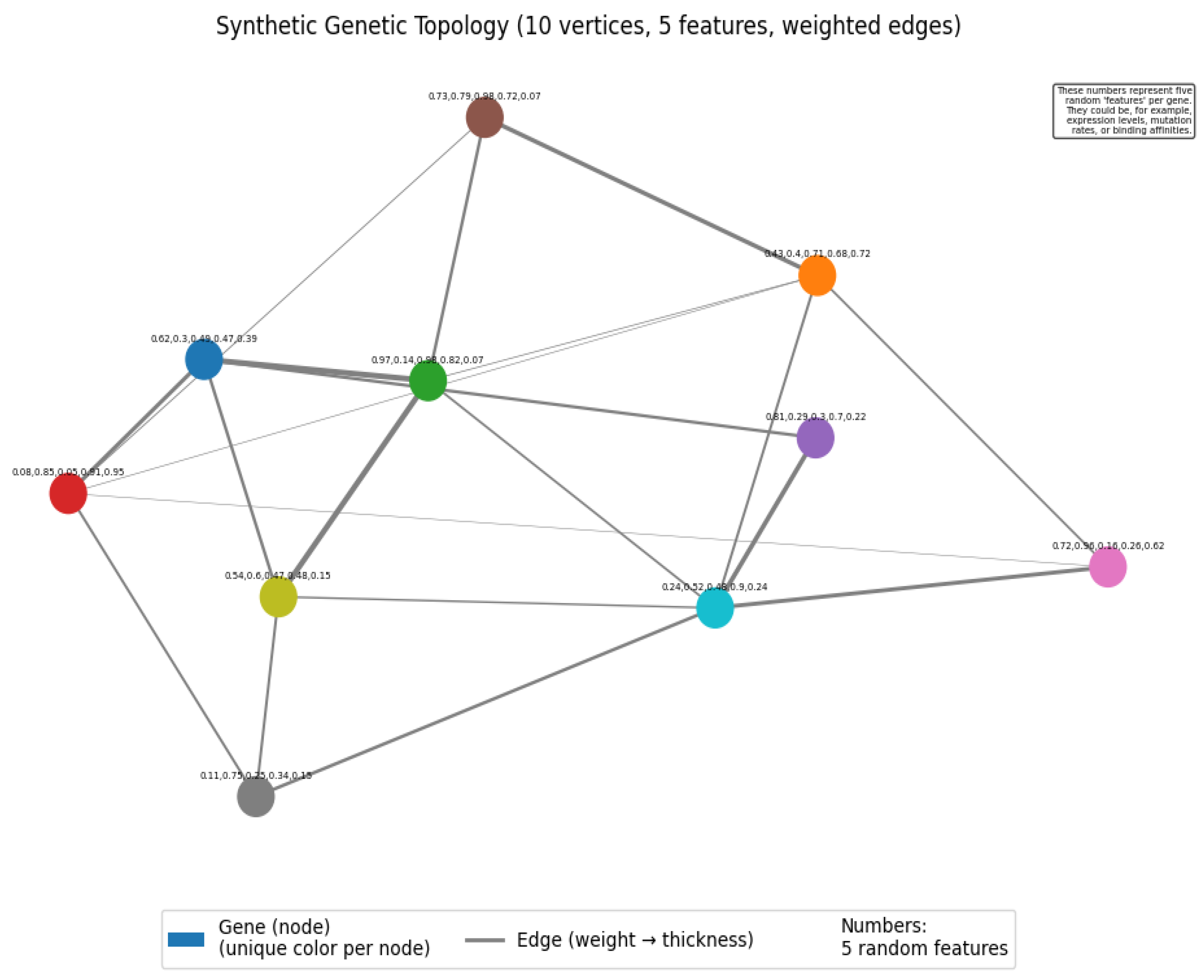 Preprints 156299 g001
