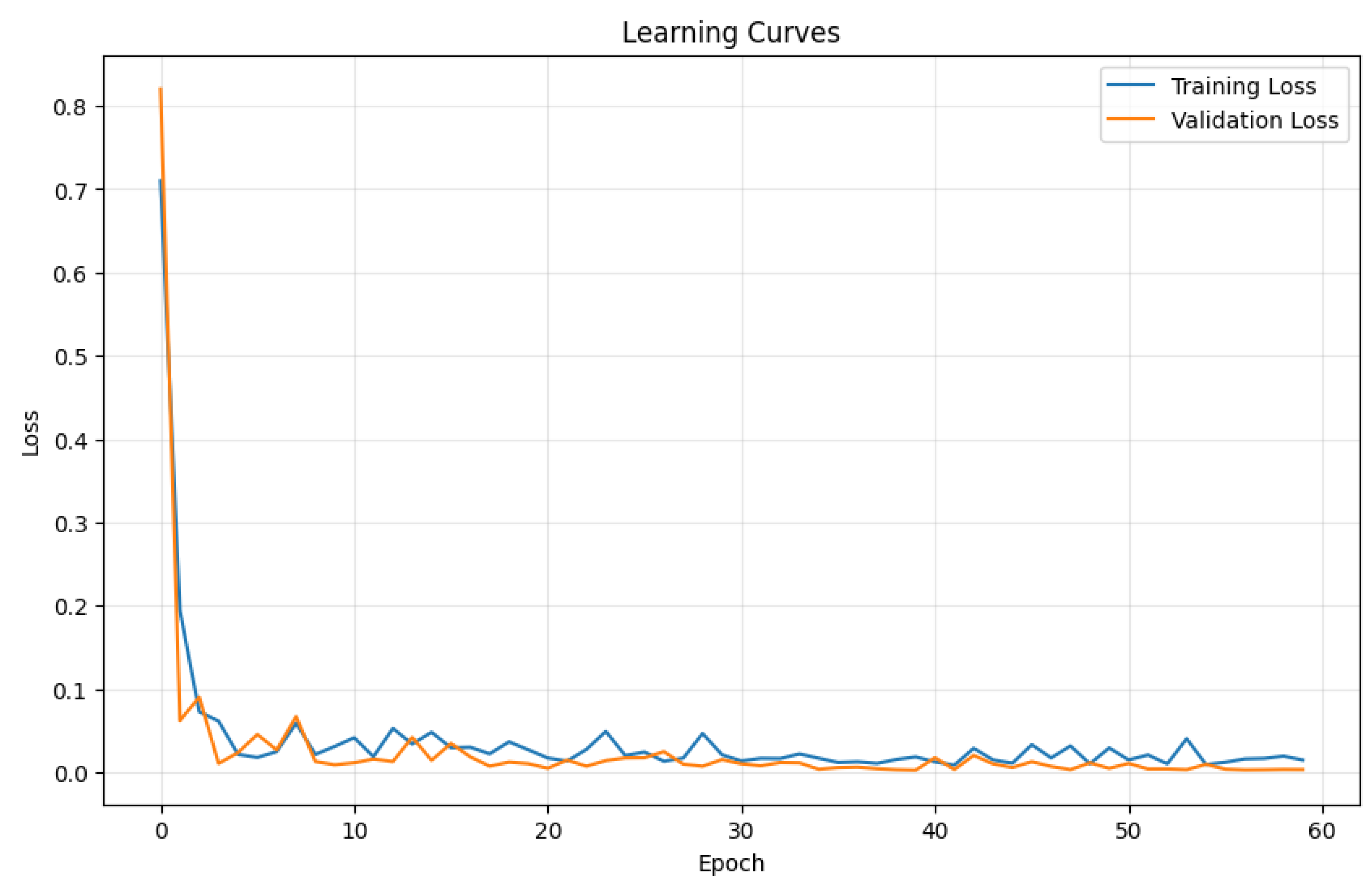 Preprints 156299 g002