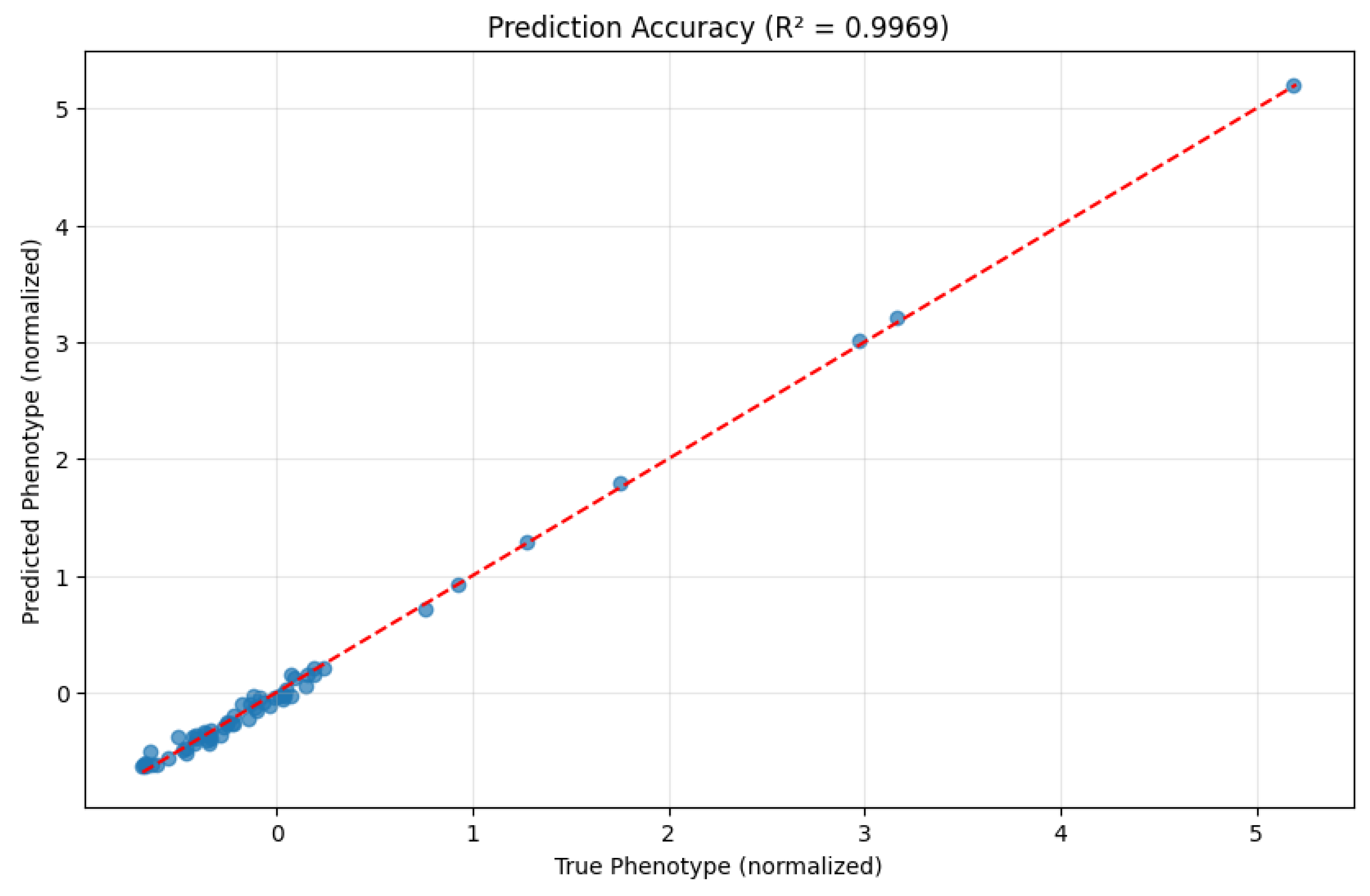 Preprints 156299 g004