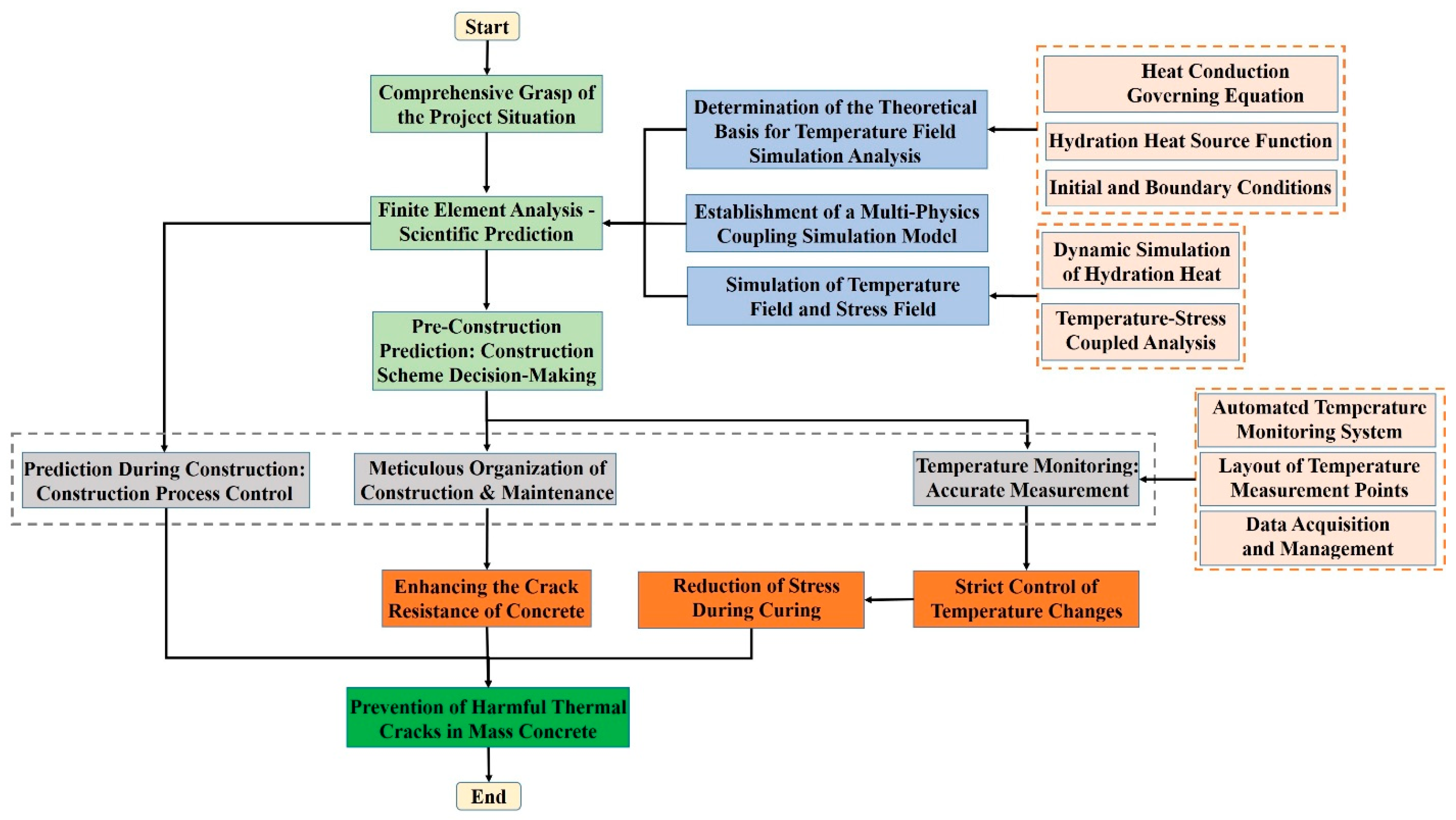 Preprints 190361 g001