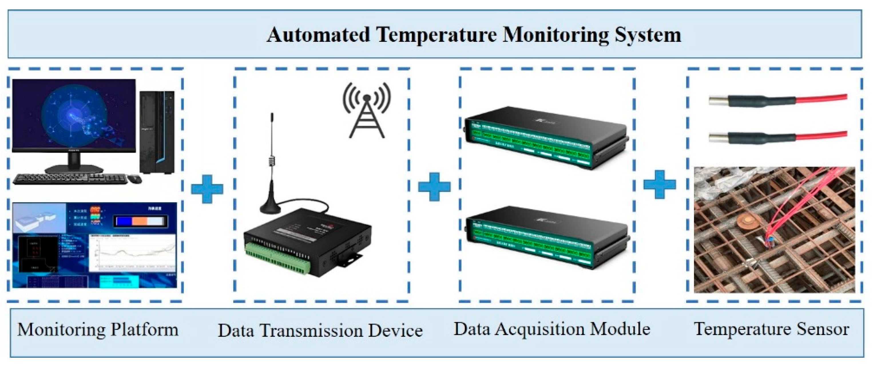 Preprints 190361 g002