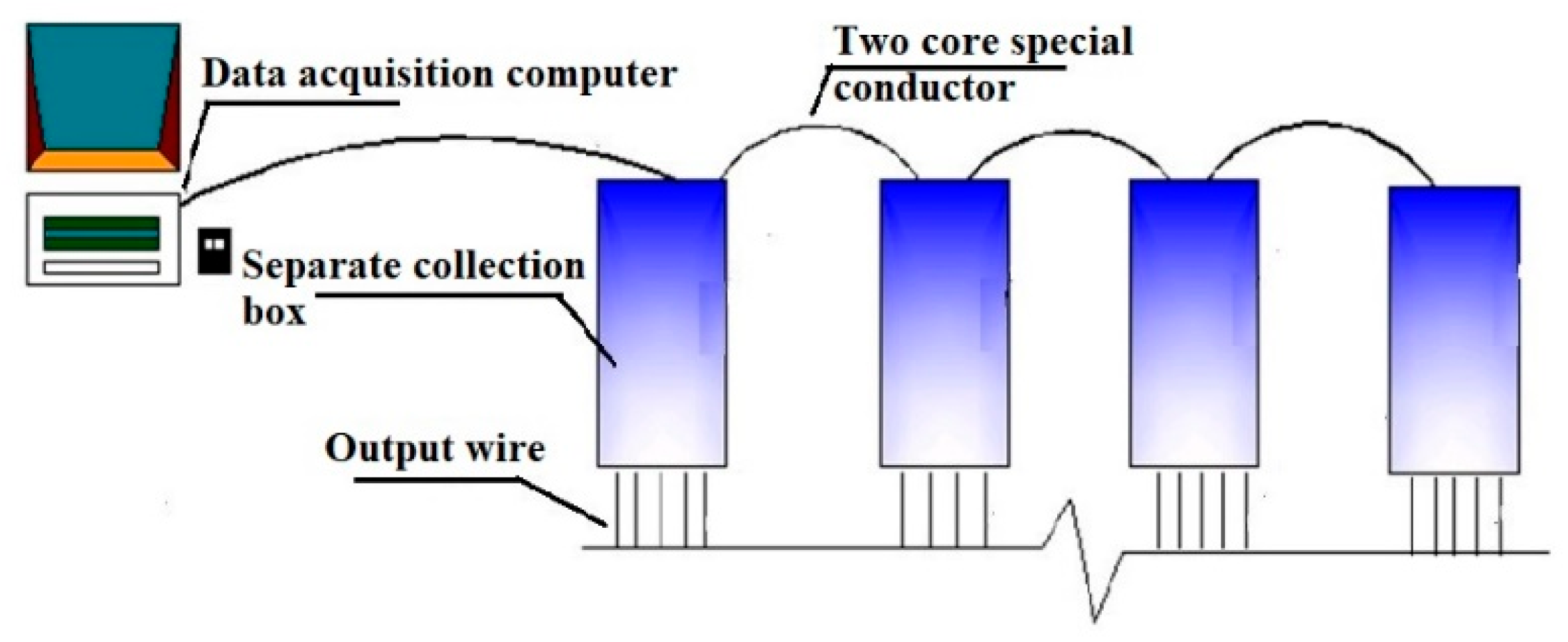 Preprints 190361 g003