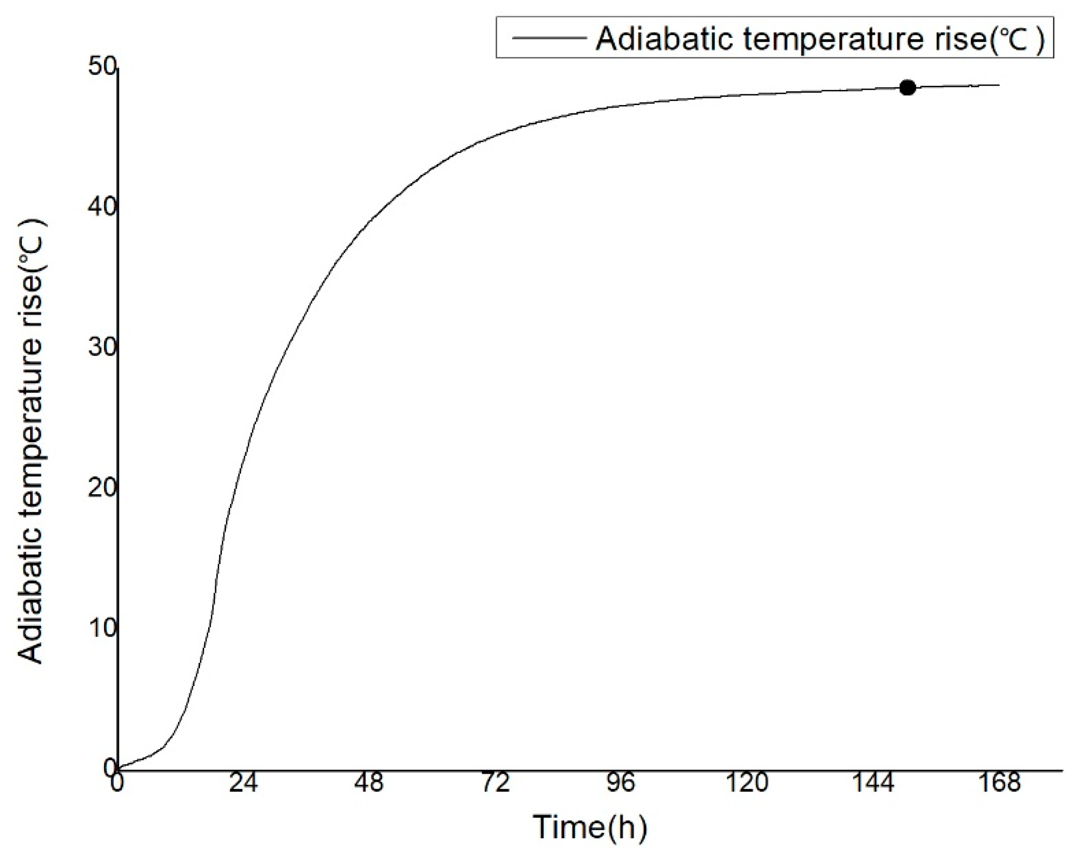Preprints 190361 g023