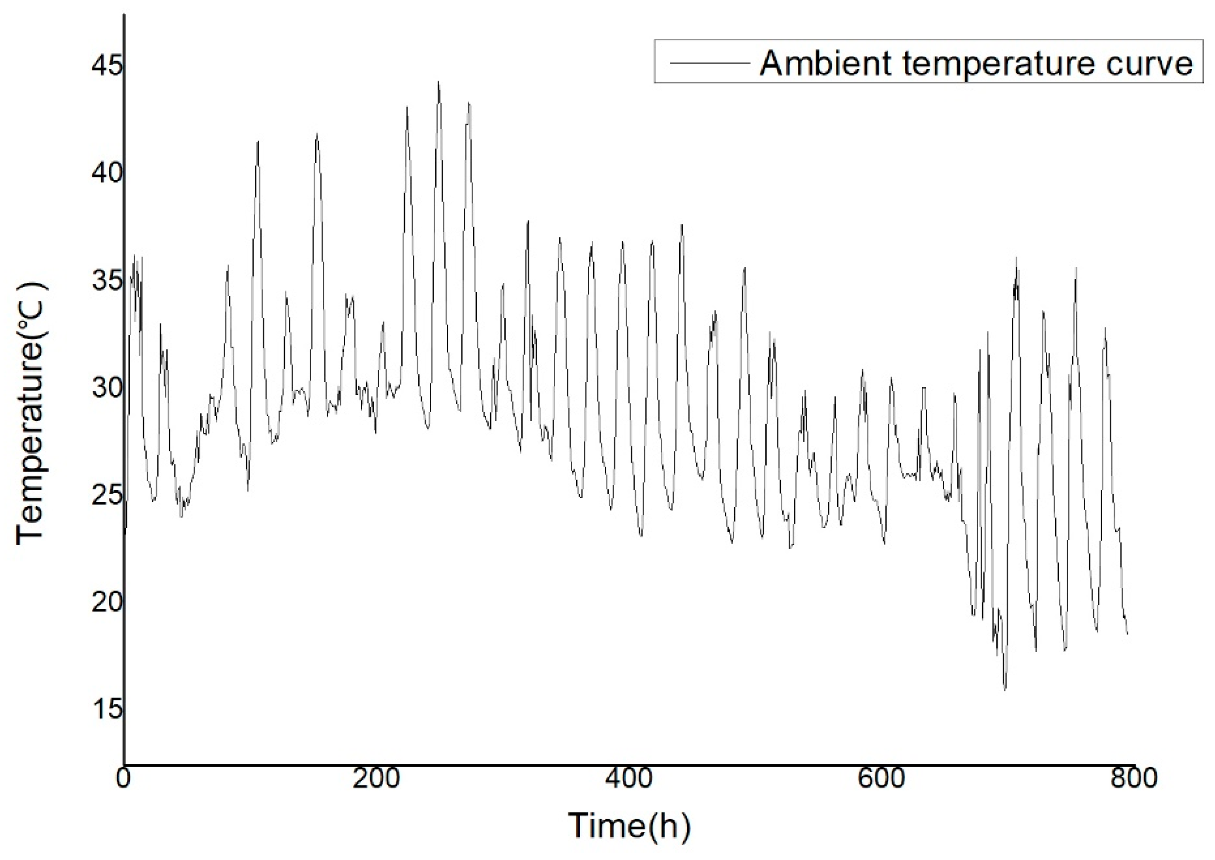 Preprints 190361 g024