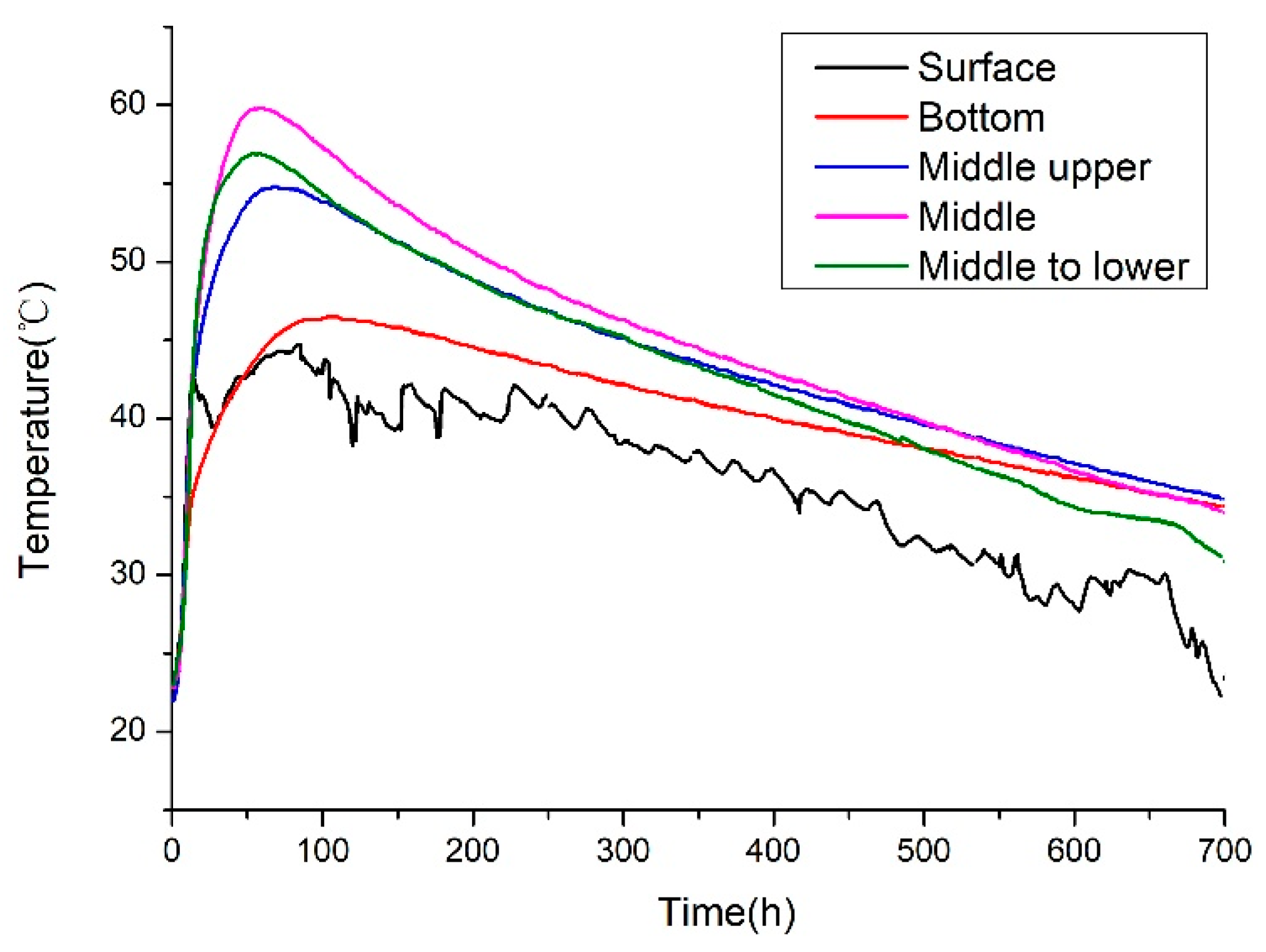 Preprints 190361 g025