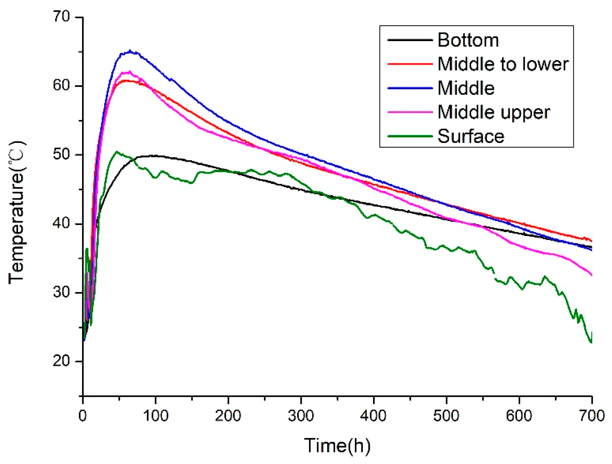 Preprints 190361 g026