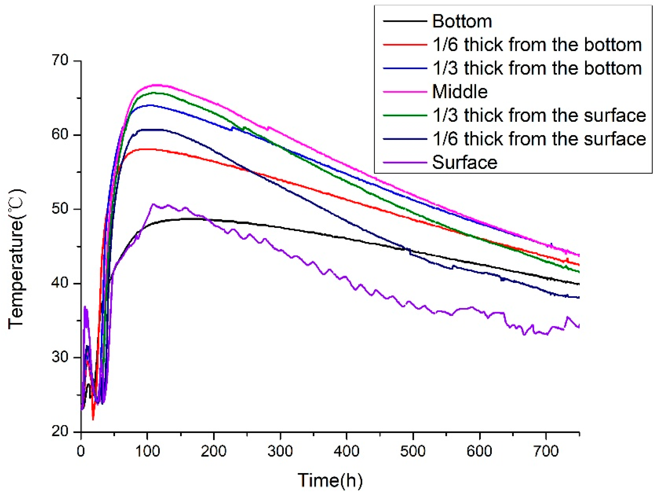 Preprints 190361 g027