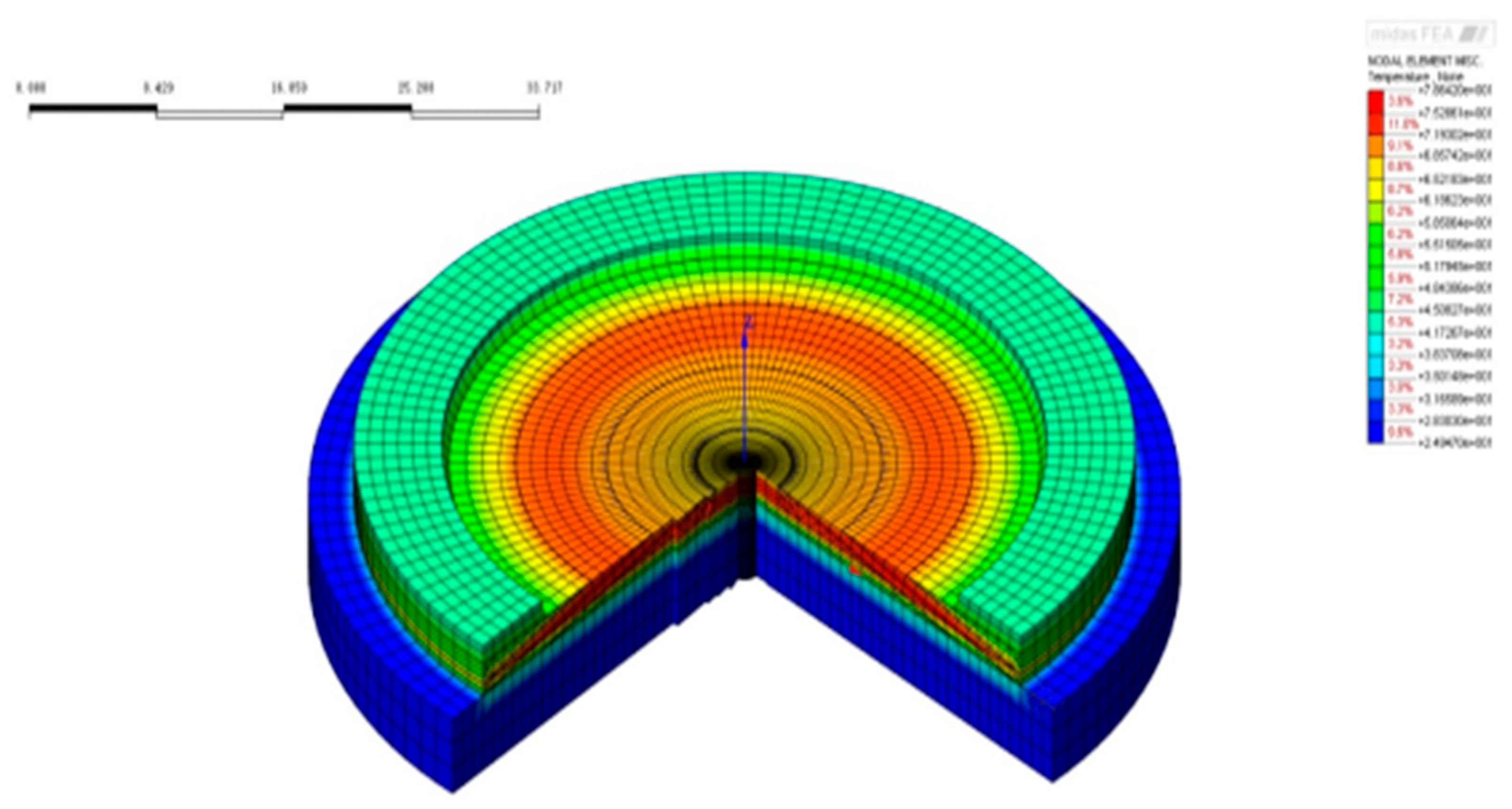 Preprints 190361 g033